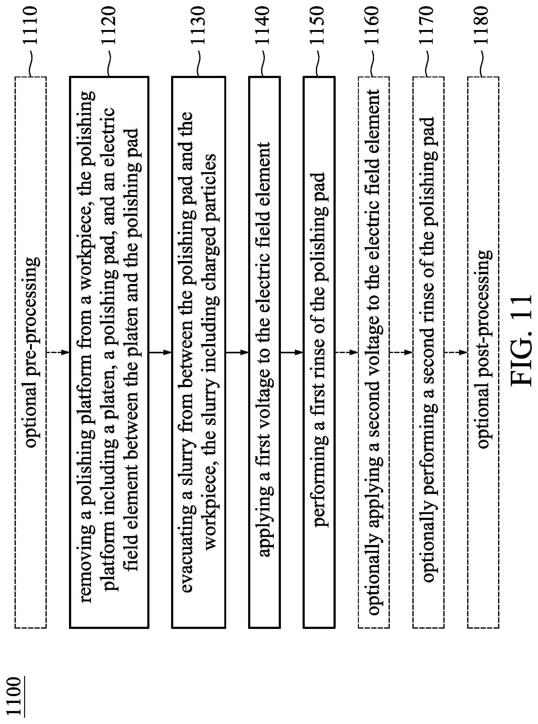 Patent US12325102 Figure 11 – Chemical mechanical polishing apparatus and method