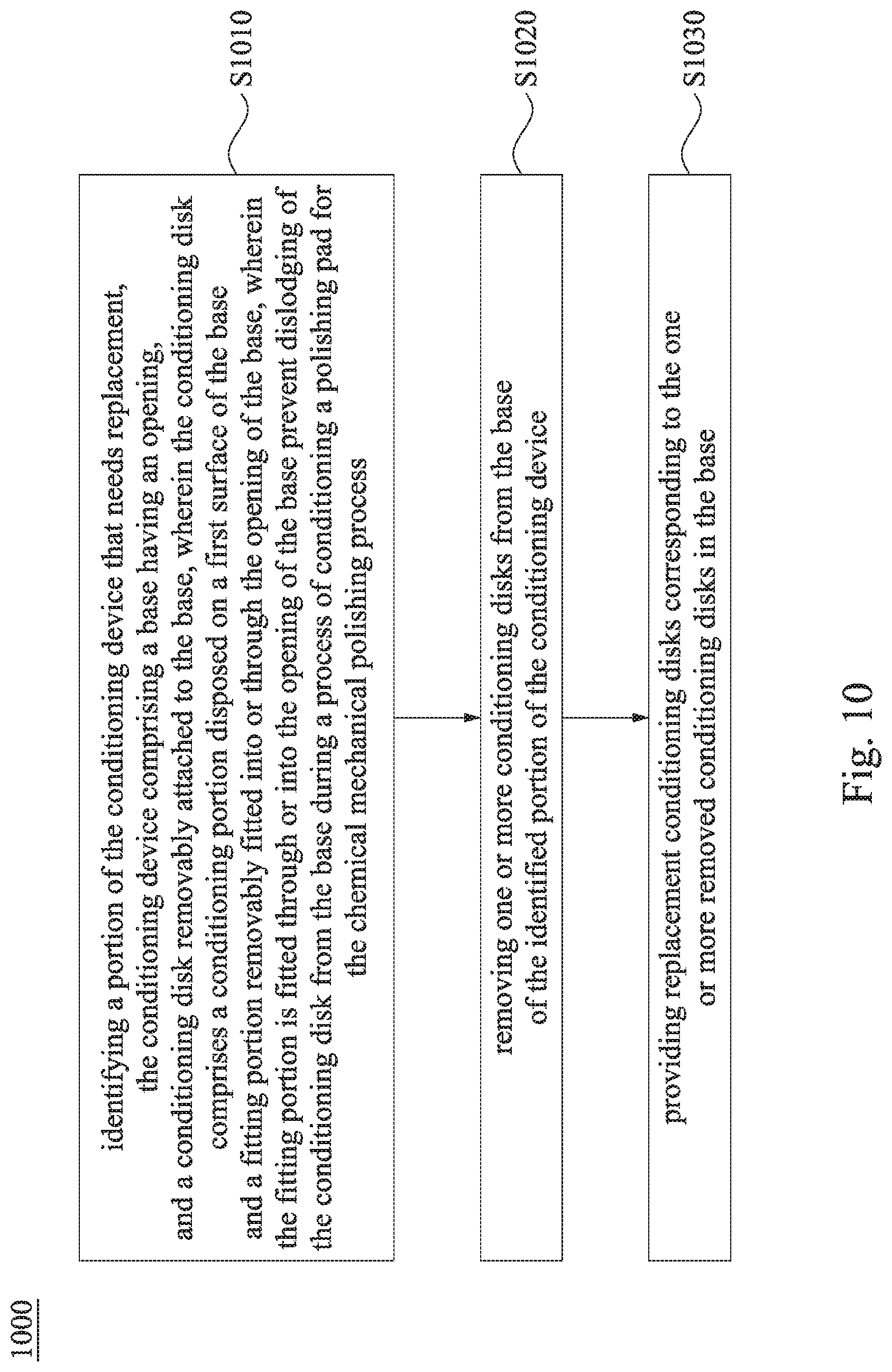 Patent US12325106 Figure 15 – Device for conditioning chemical mechanical polishing