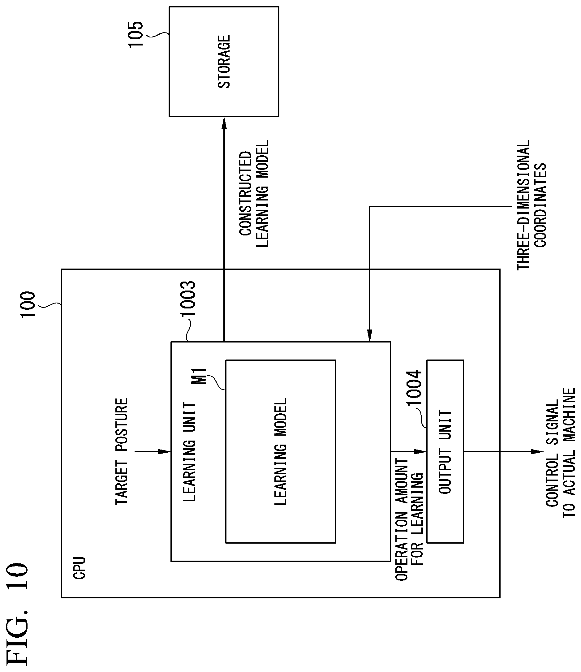 Patent US12325122 Figure 10 – Control device, inspection system, control method, and non-transitory computer-readable medium