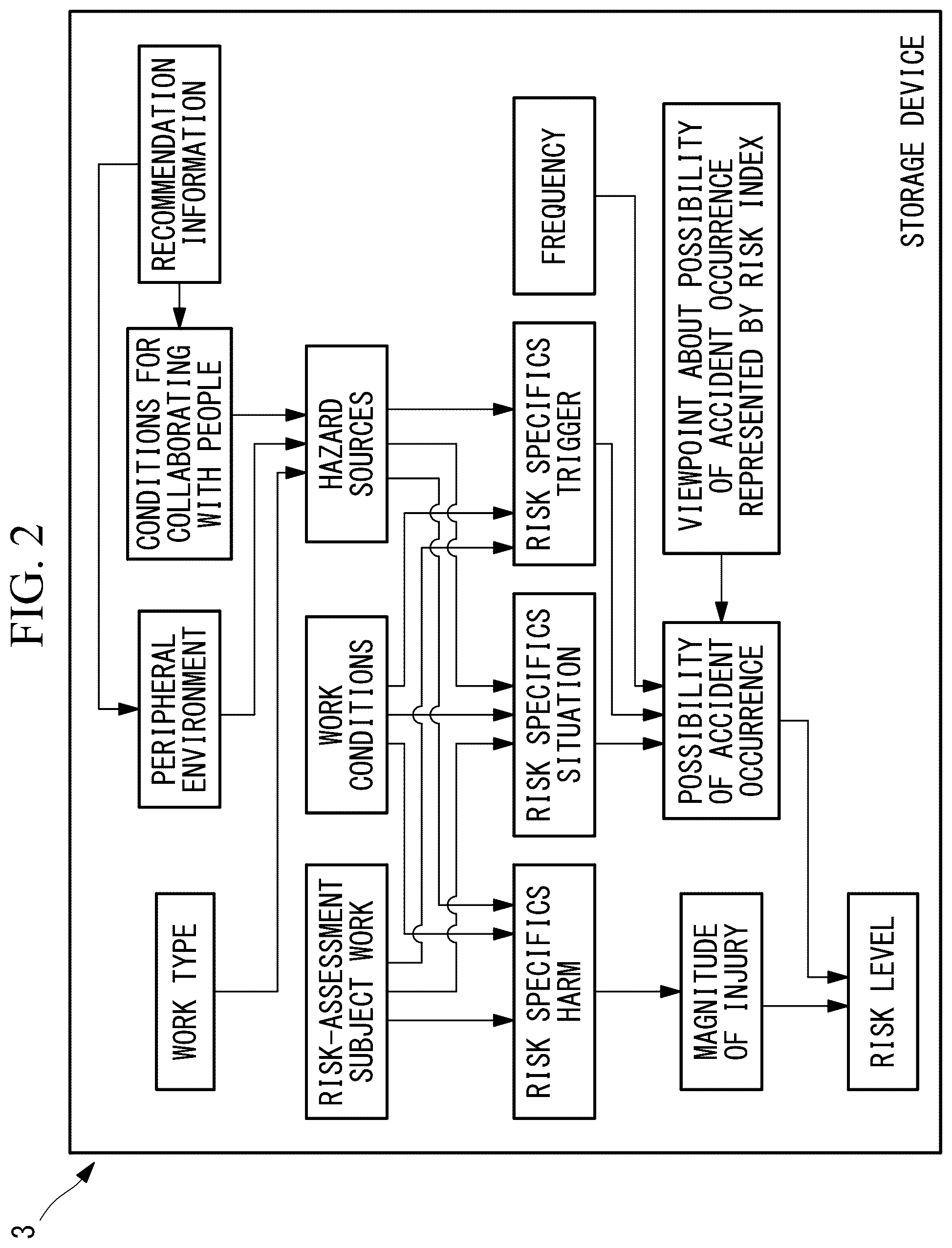 Patent US12325124 Figure 2 – Collaborative-robot risk assessment guidance device and method