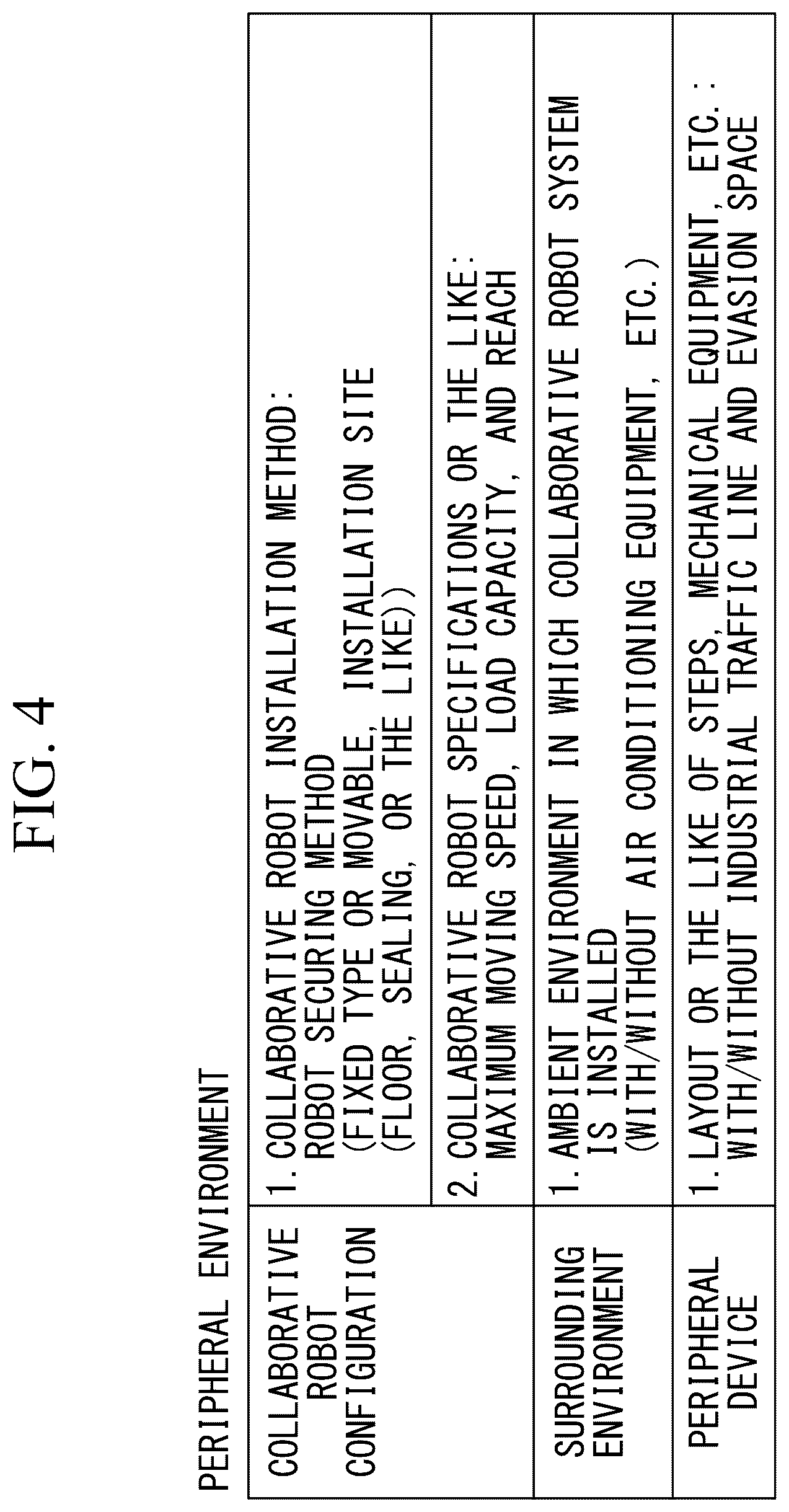 Patent US12325124 Figure 4 – Collaborative-robot risk assessment guidance device and method