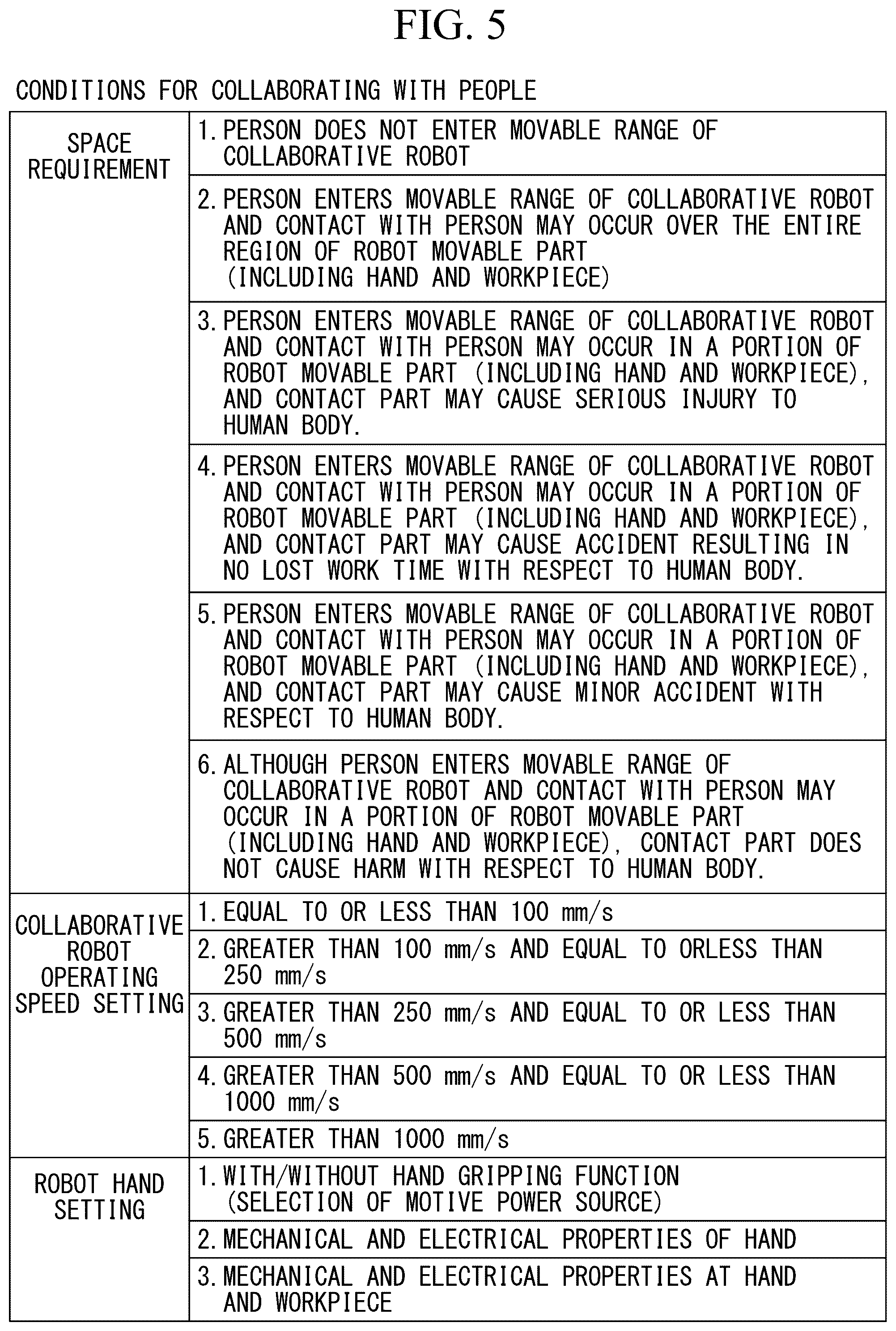 Patent US12325124 Figure 5 – Collaborative-robot risk assessment guidance device and method