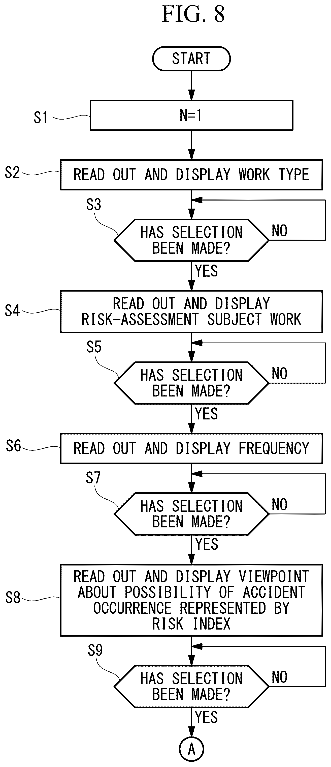 Patent US12325124 Figure 8 – Collaborative-robot risk assessment guidance device and method