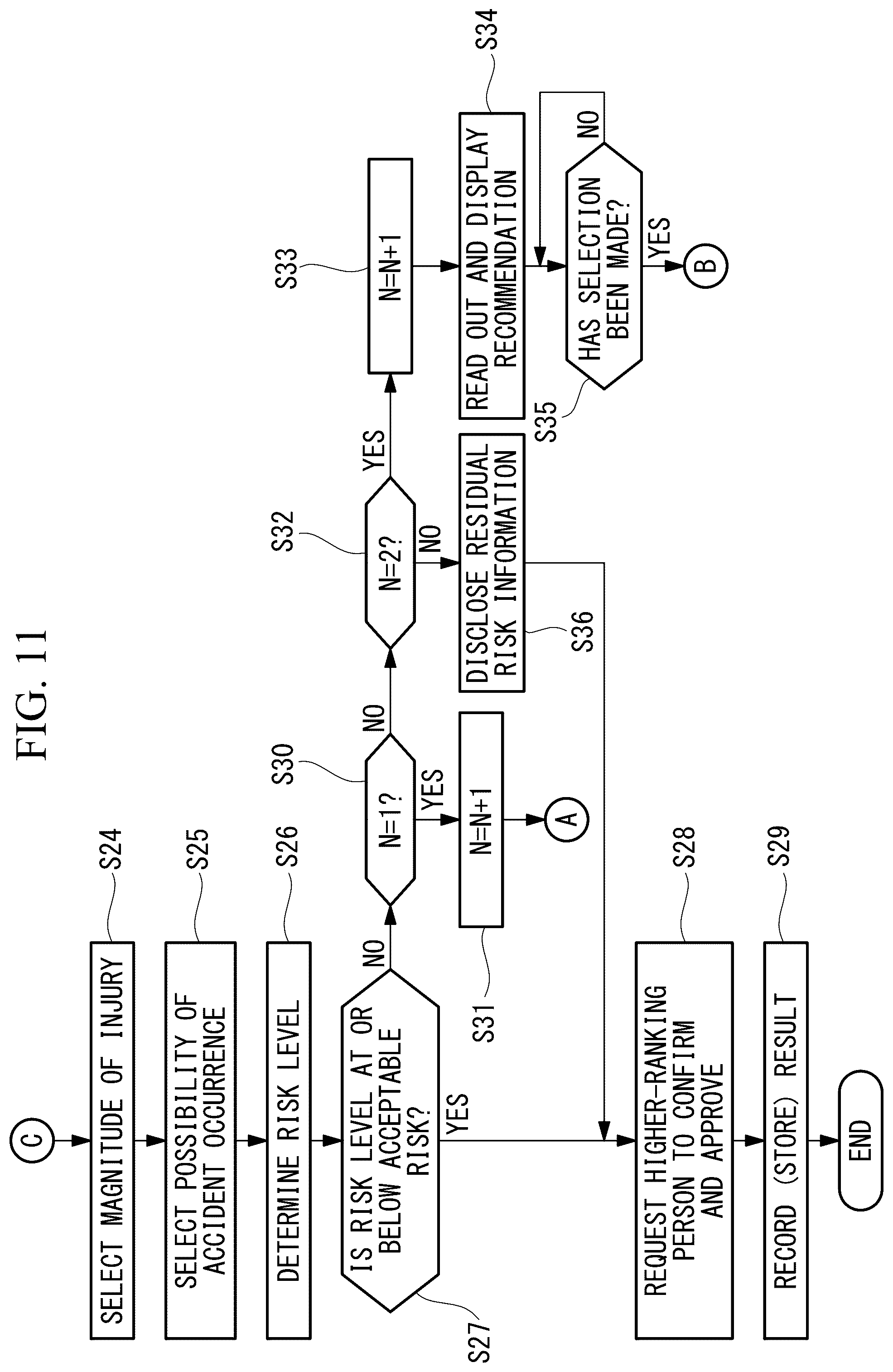 Patent US12325124 Figure 11 – Collaborative-robot risk assessment guidance device and method
