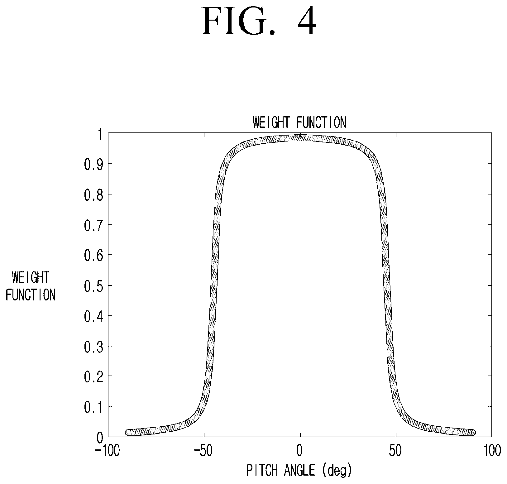 Patent US12325125 Figure 5 – Manipulator and method for controlling thereof