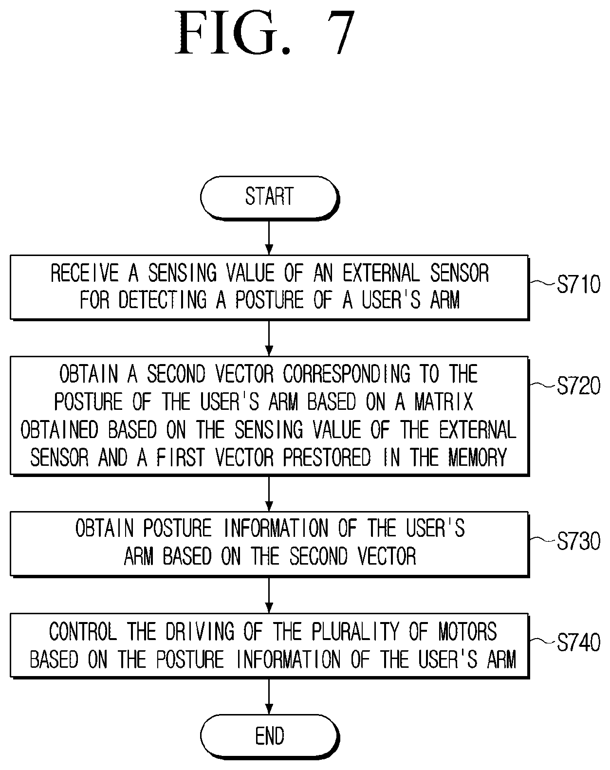 Patent US12325125 Figure 8 – Manipulator and method for controlling thereof