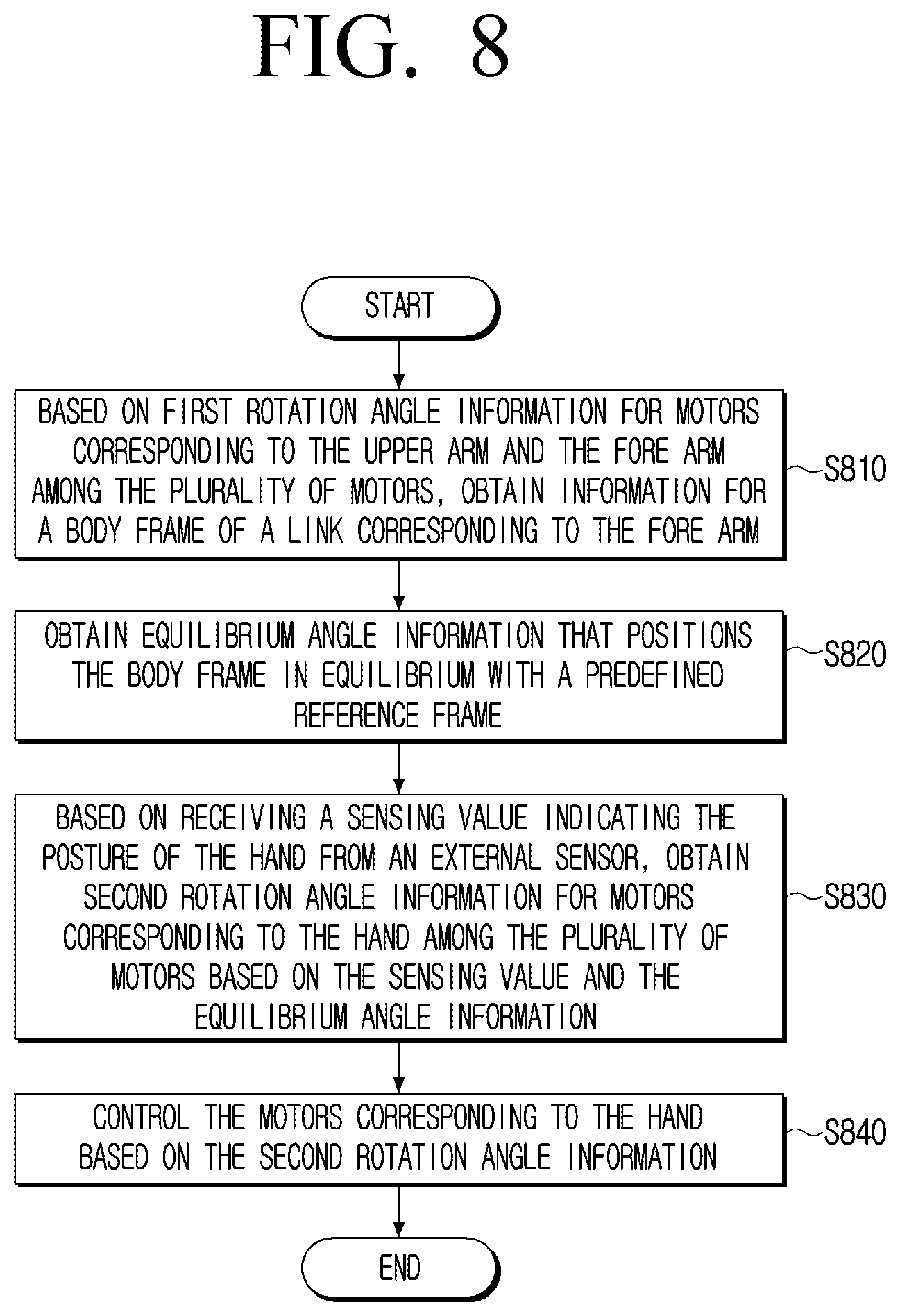 Patent US12325125 Figure 9 – Manipulator and method for controlling thereof