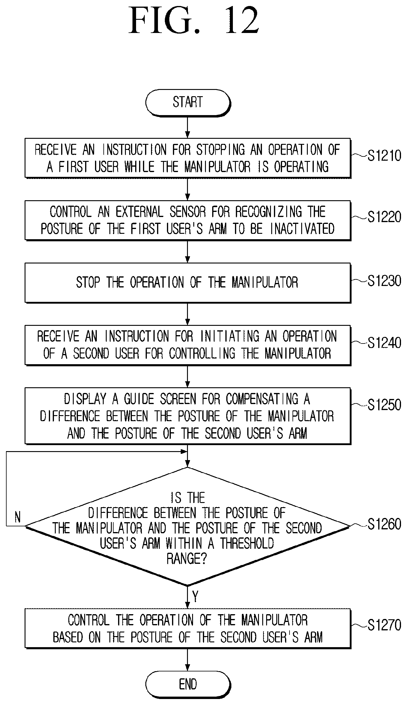 Patent US12325125 Figure 13 – Manipulator and method for controlling thereof