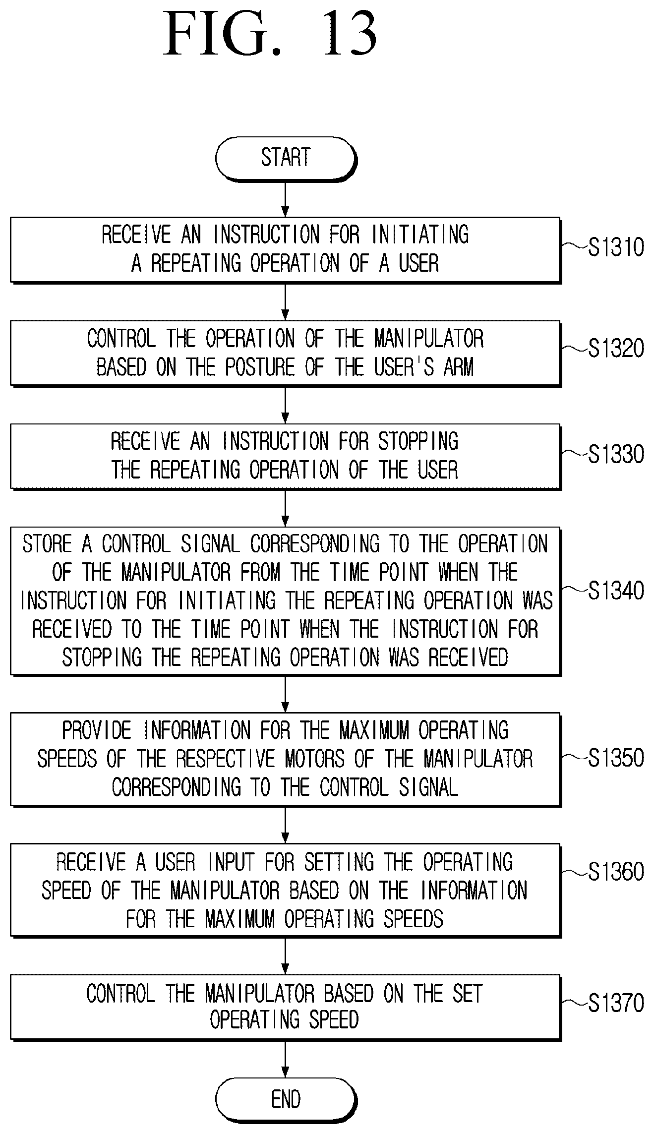 Patent US12325125 Figure 14 – Manipulator and method for controlling thereof