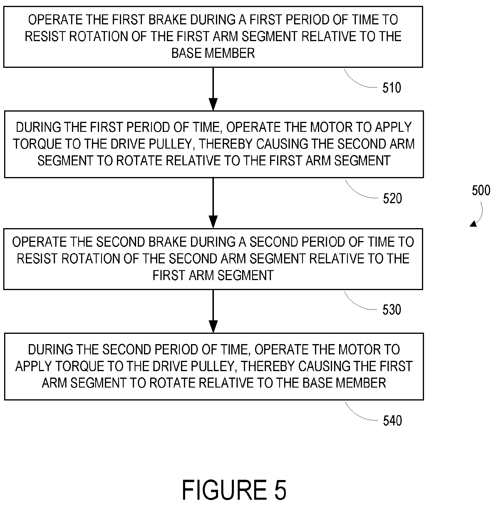 Patent US12325127 Figure 5 – Serial manipulator for space applications