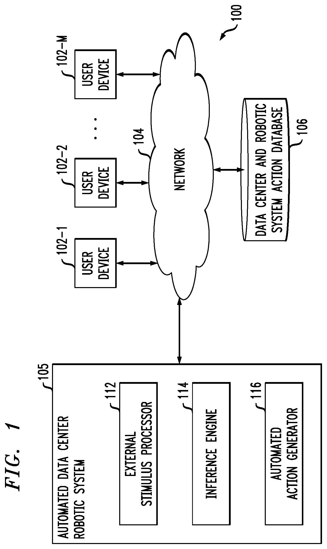 Patent US12325129 Figure 1 – Implementing an automated data center robotic system using artificial intelligence techniques