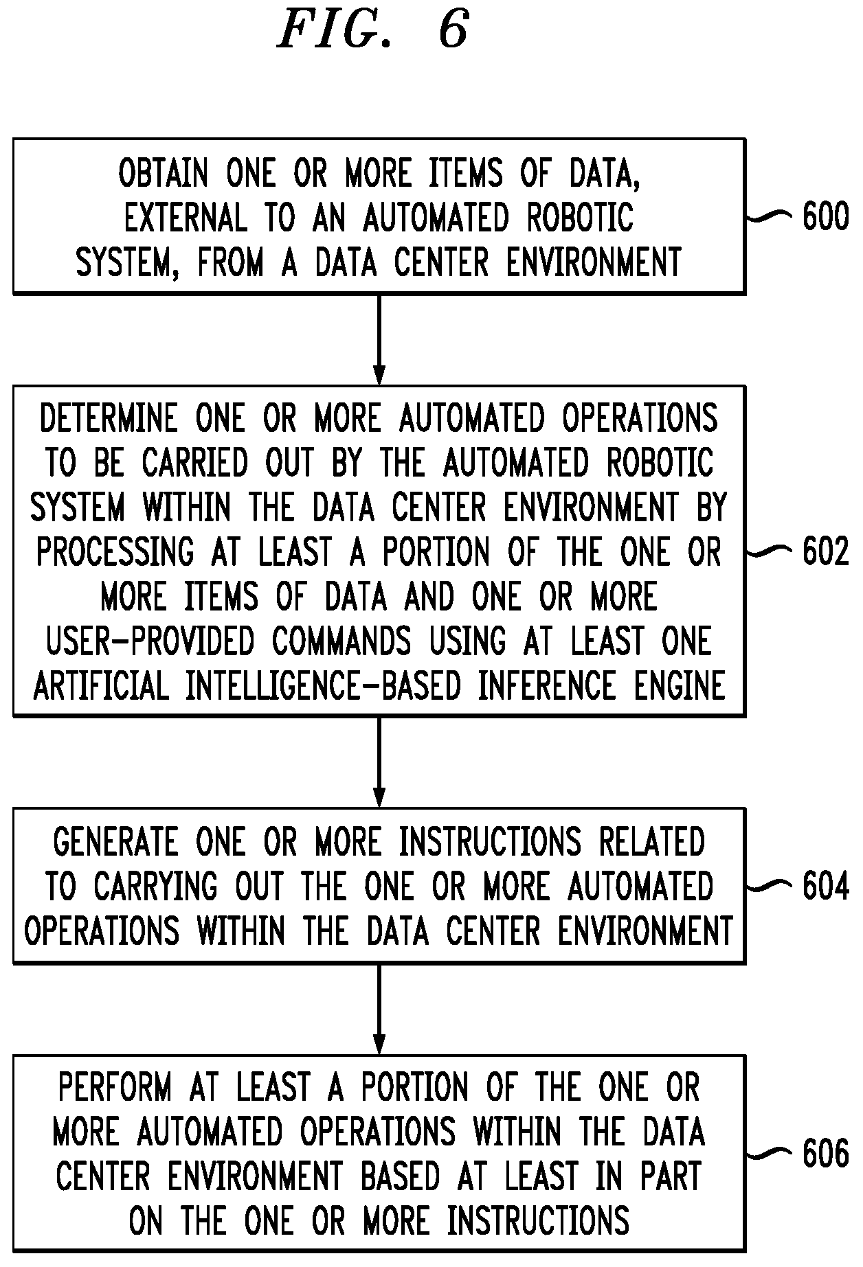 Patent US12325129 Figure 5 – Implementing an automated data center robotic system using artificial intelligence techniques