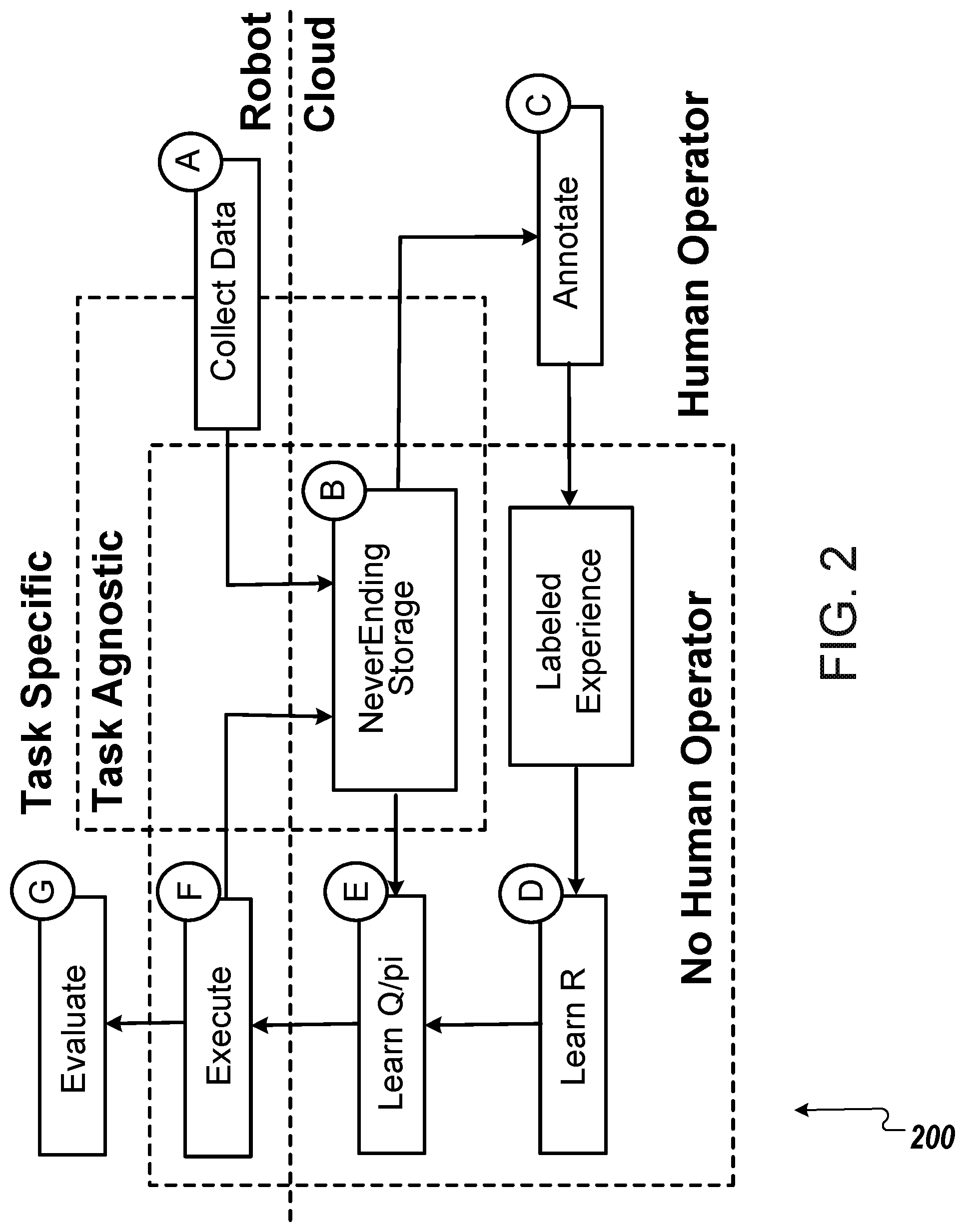Patent US12325130 Figure 2 – Data-driven robot control