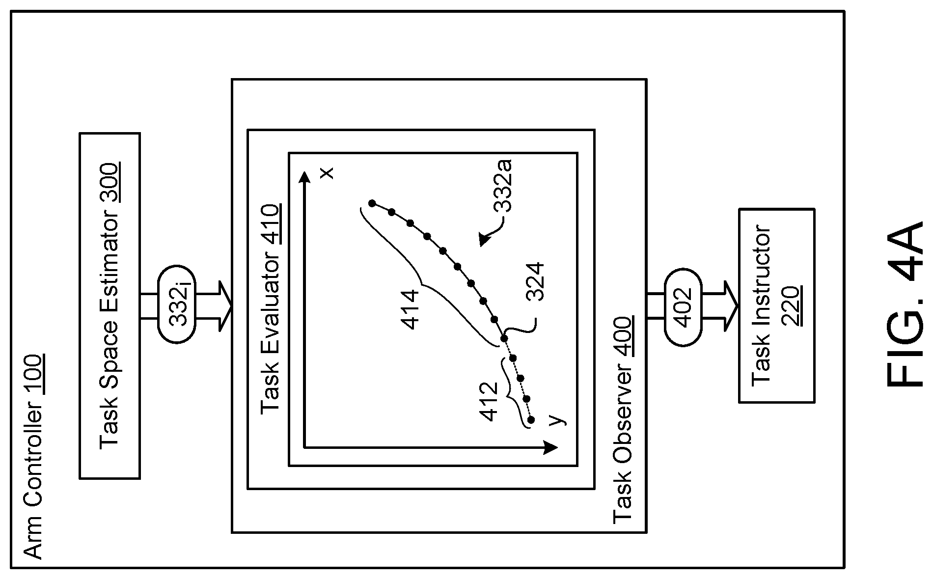 Patent US12325131 Figure 6 – Constrained manipulation of objects