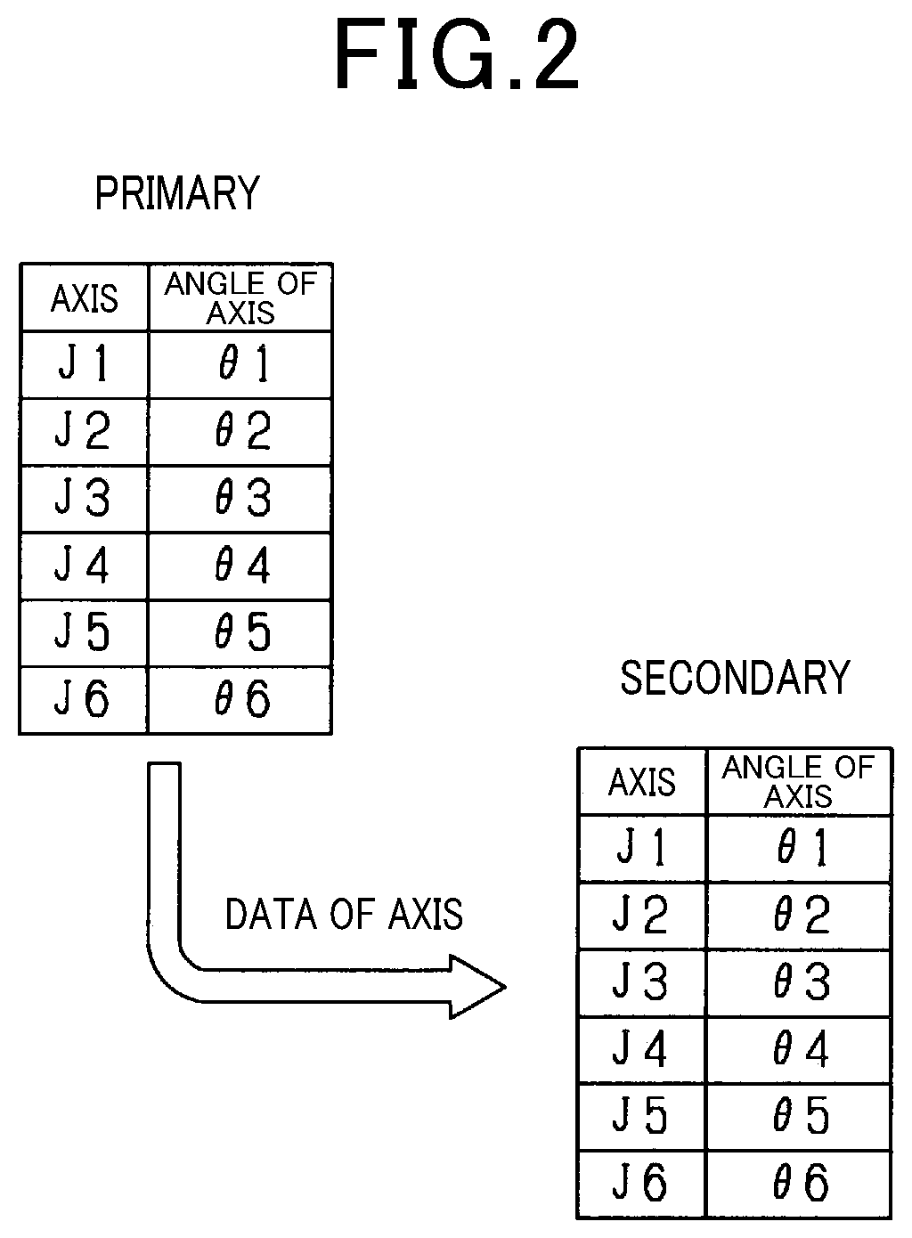 Patent US12325132 Figure 2 – Primary-and-secondary robot system
