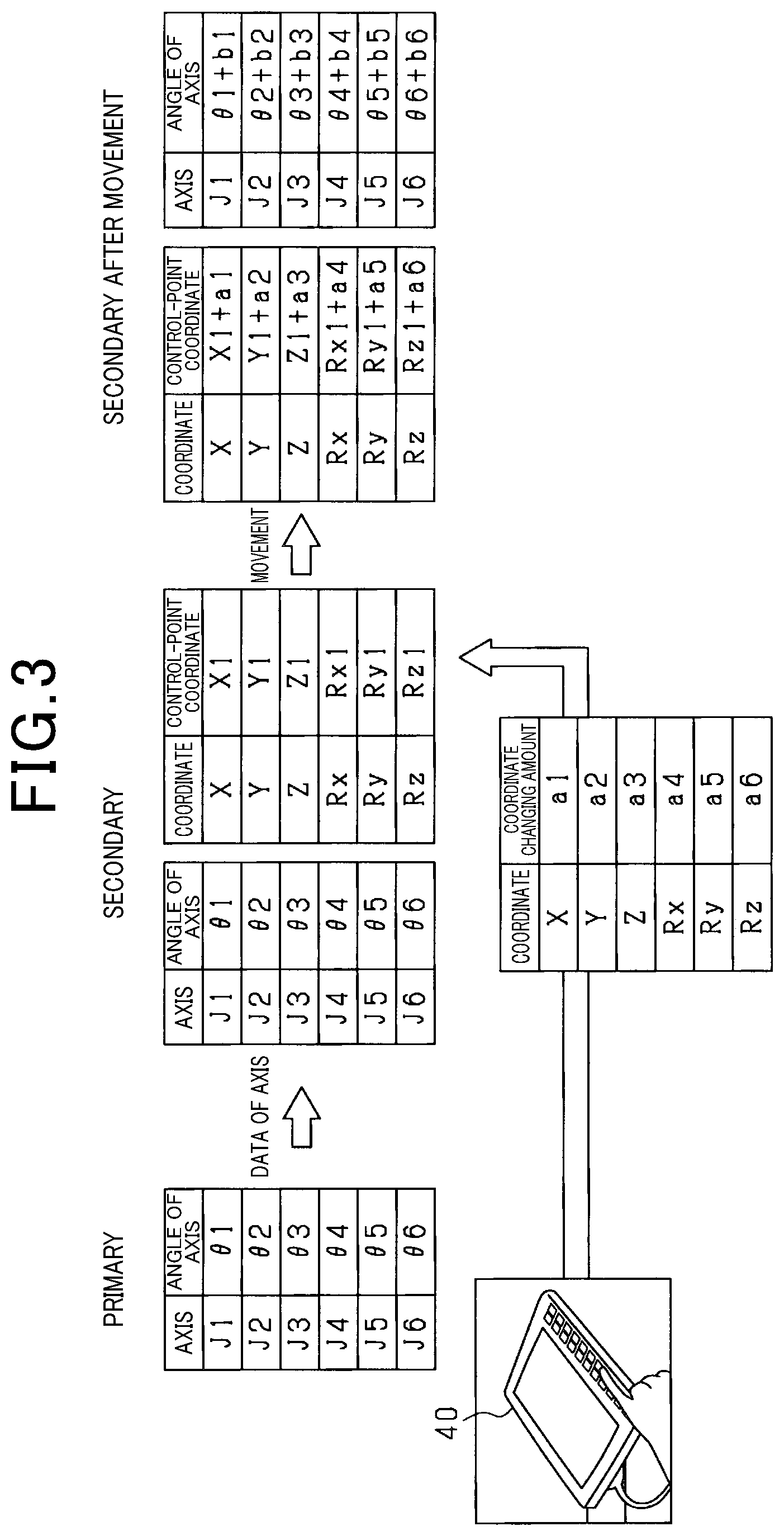 Patent US12325132 Figure 3 – Primary-and-secondary robot system
