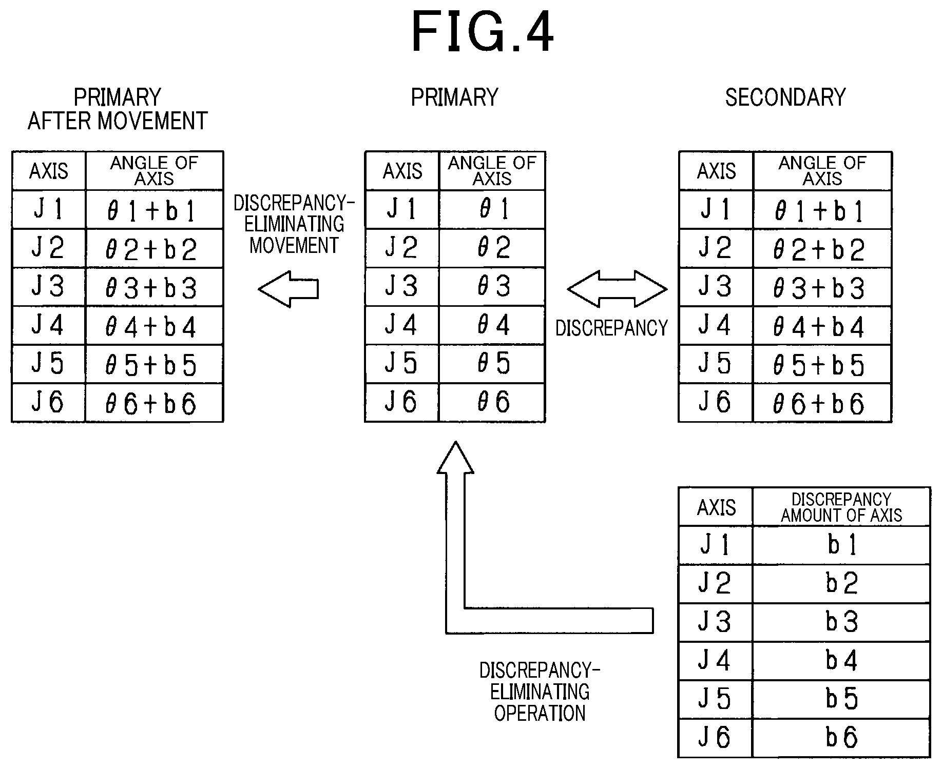 Patent US12325132 Figure 4 – Primary-and-secondary robot system