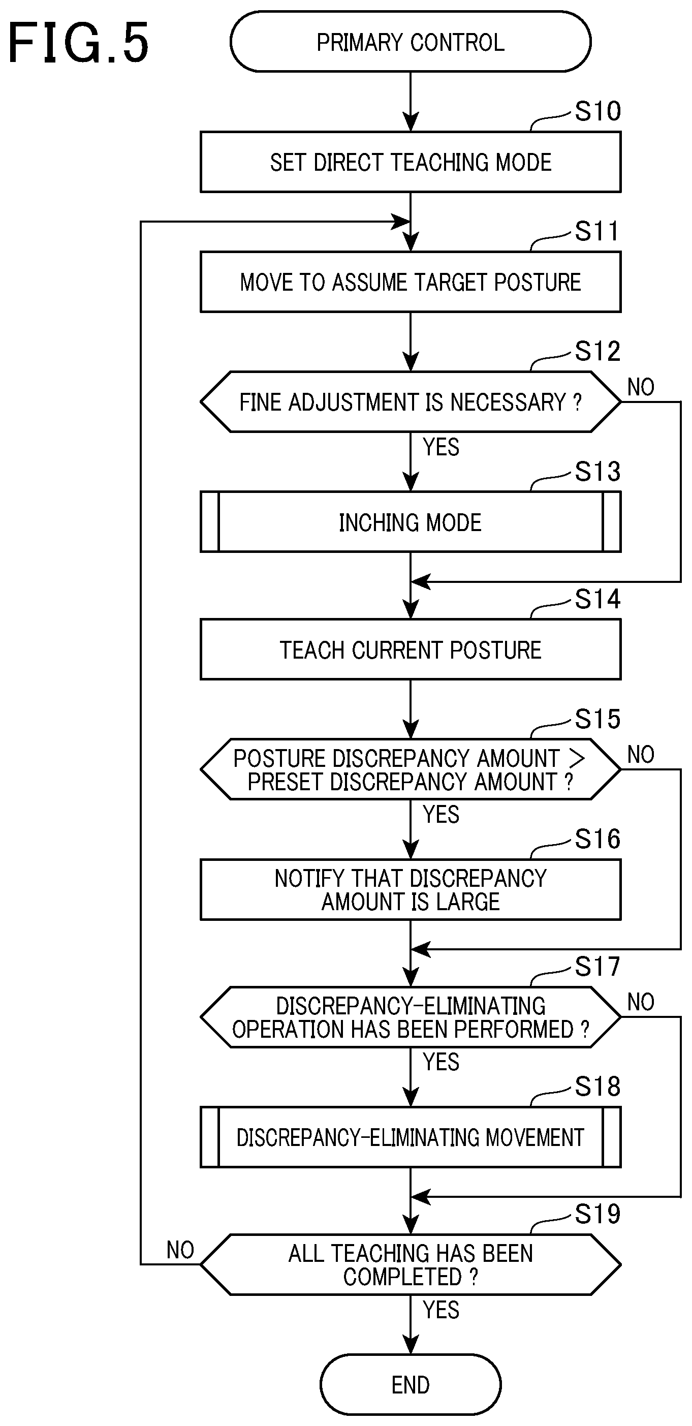 Patent US12325132 Figure 5 – Primary-and-secondary robot system