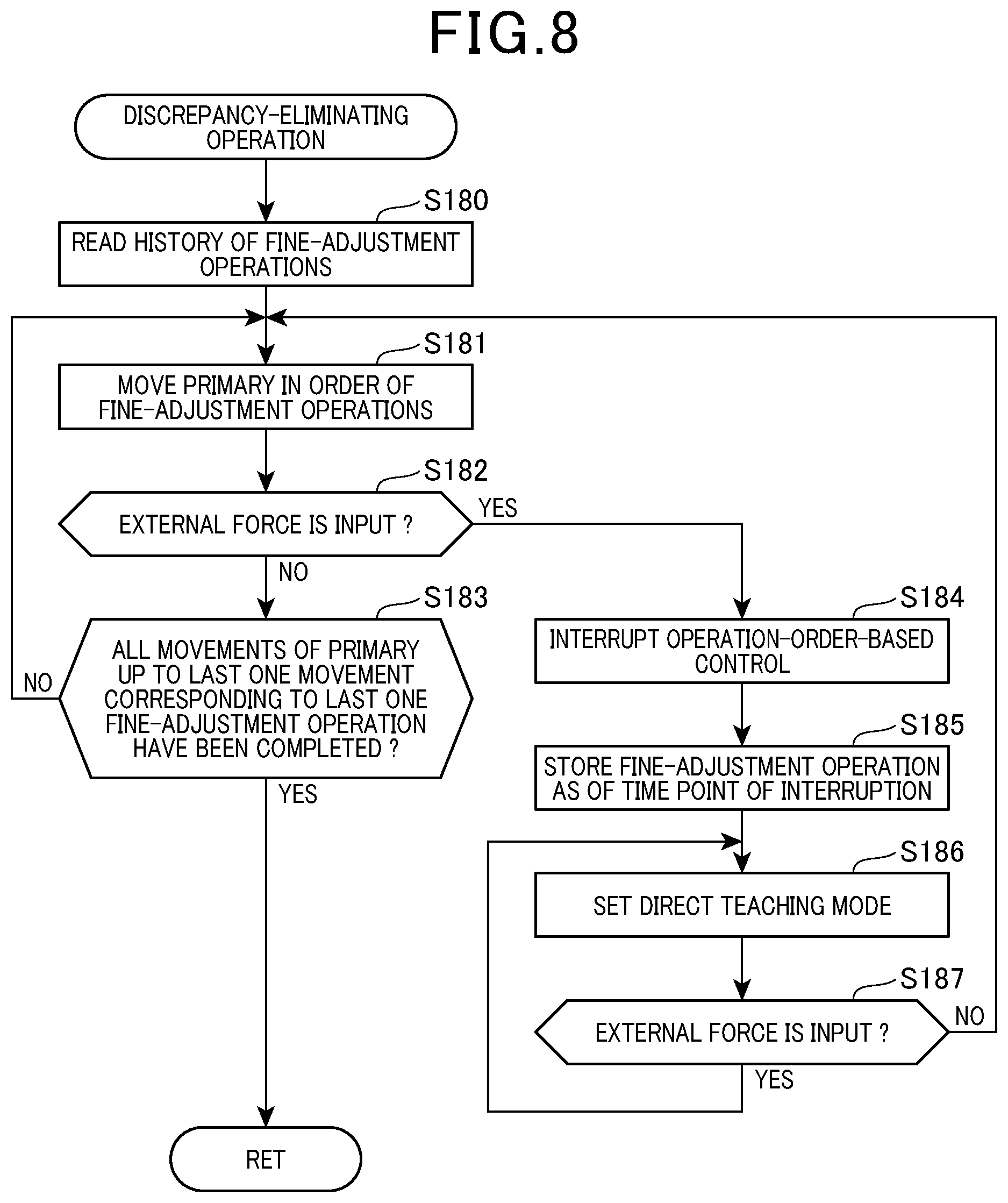 Patent US12325132 Figure 7 – Primary-and-secondary robot system