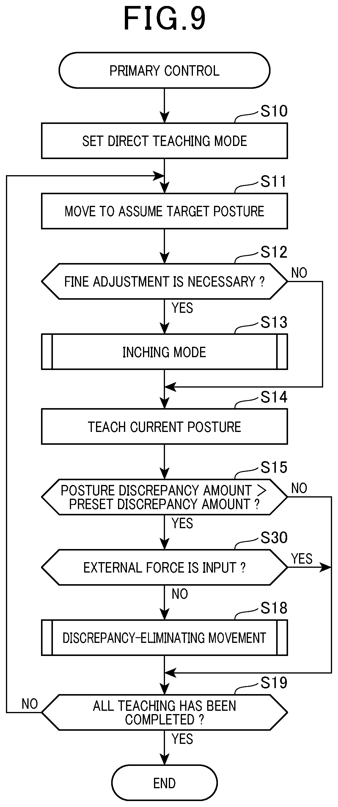 Patent US12325132 Figure 8 – Primary-and-secondary robot system