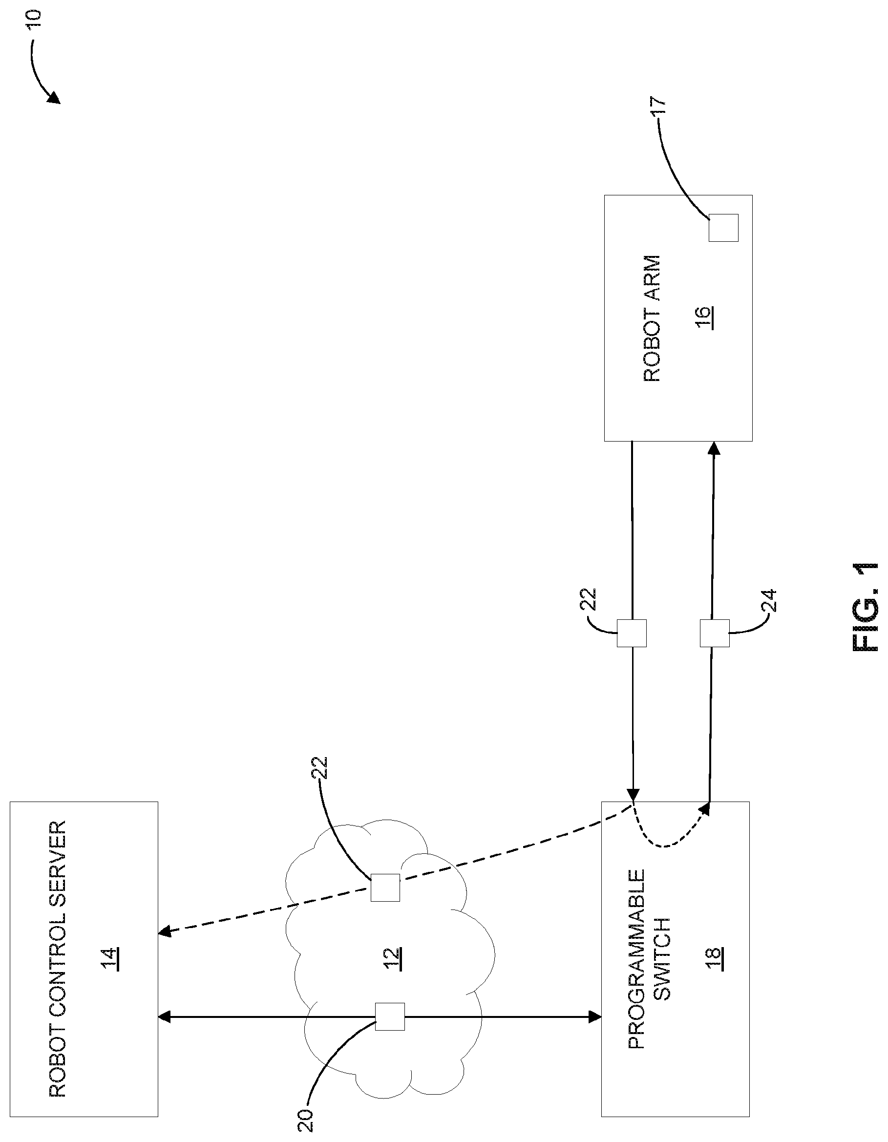 Patent US12325133 Figure 1 – In-network control of actuators for robotic arms