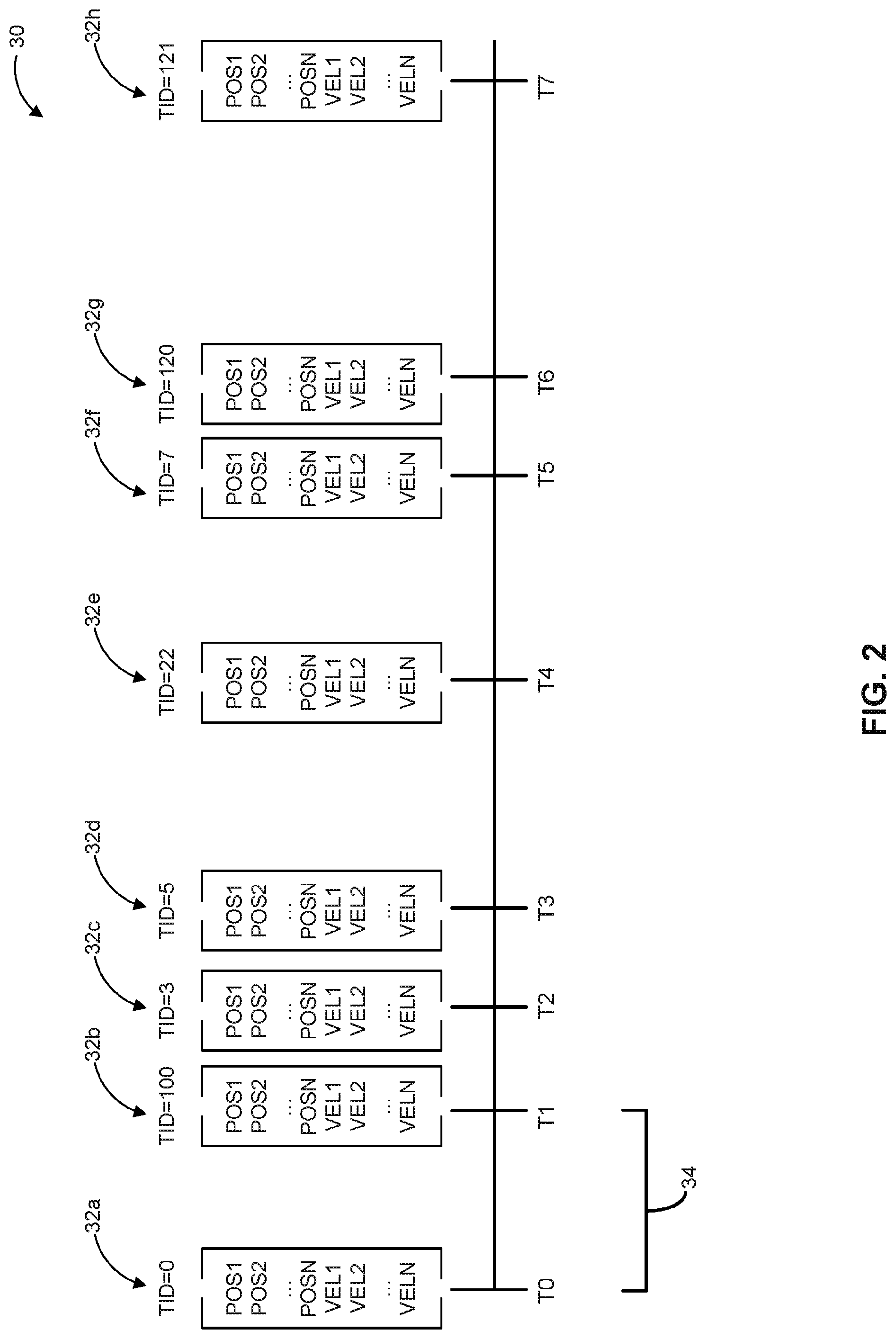 Patent US12325133 Figure 2 – In-network control of actuators for robotic arms