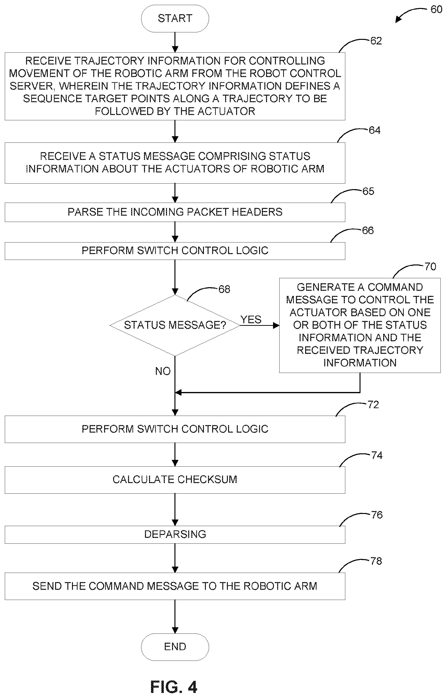 Patent US12325133 Figure 5 – In-network control of actuators for robotic arms