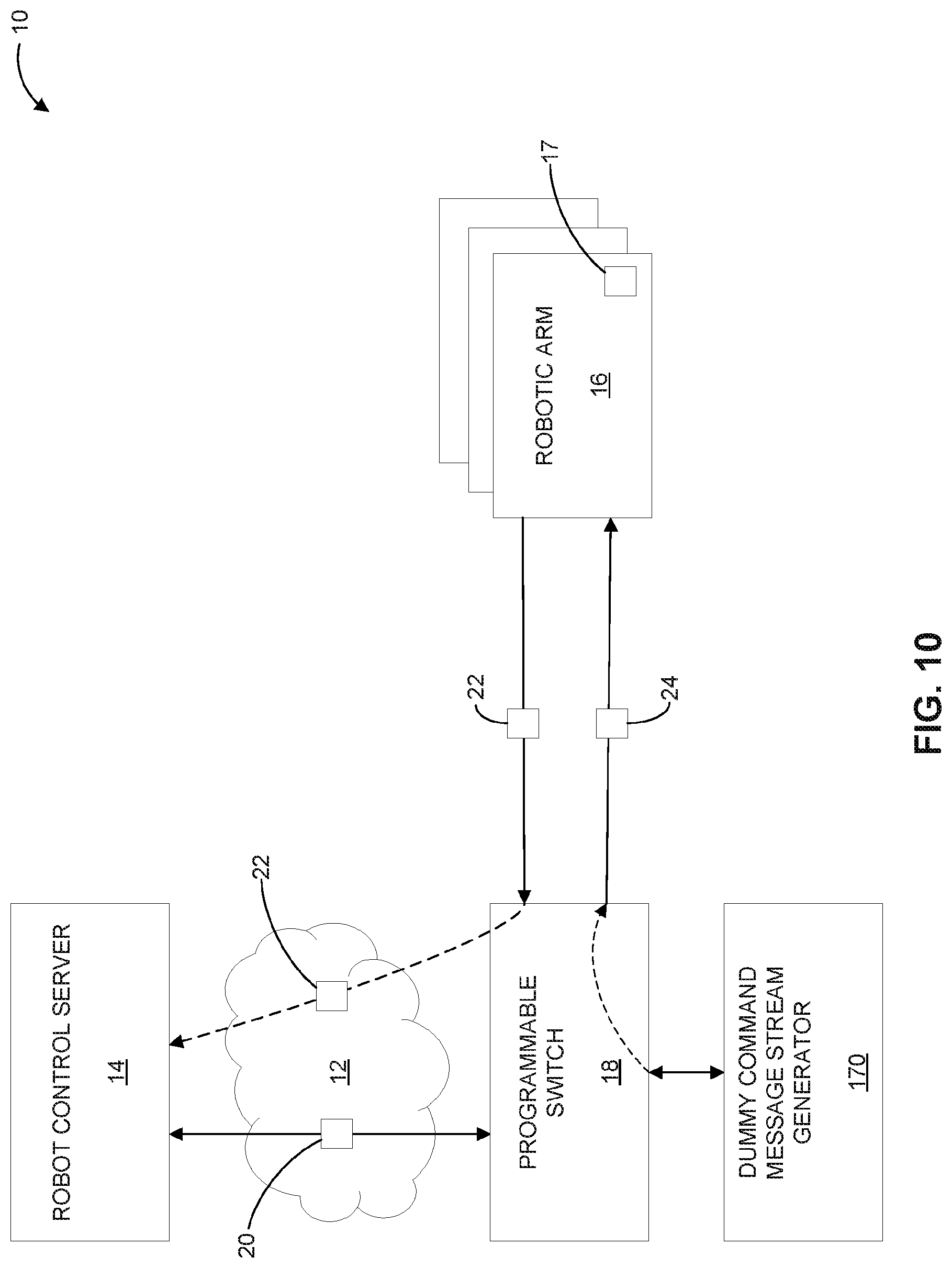 Patent US12325133 Figure 12 – In-network control of actuators for robotic arms