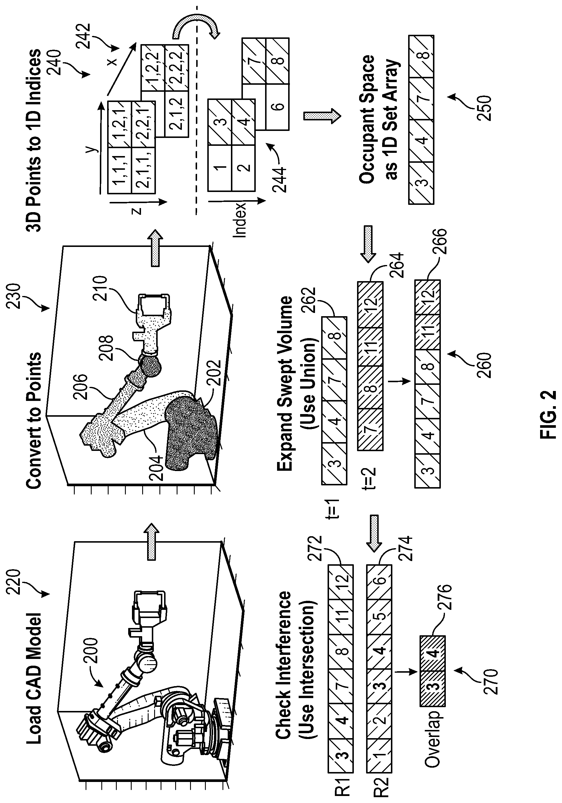 Patent US12325135 Figure 2 – Point set interference check method and system