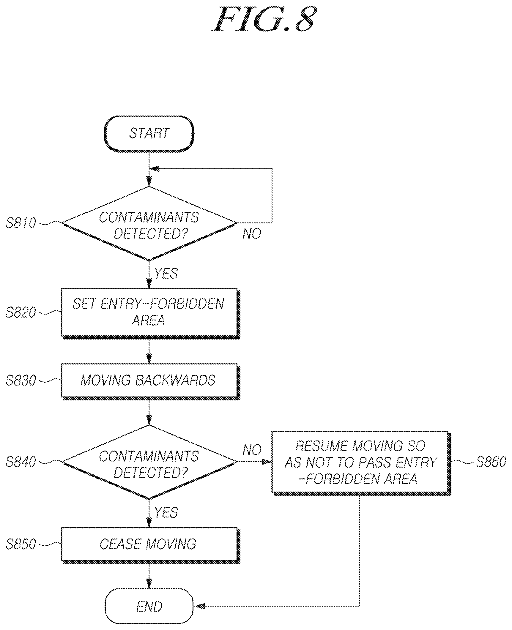 Patent US12325137 Figure 8 – Robot and method for controlling the same