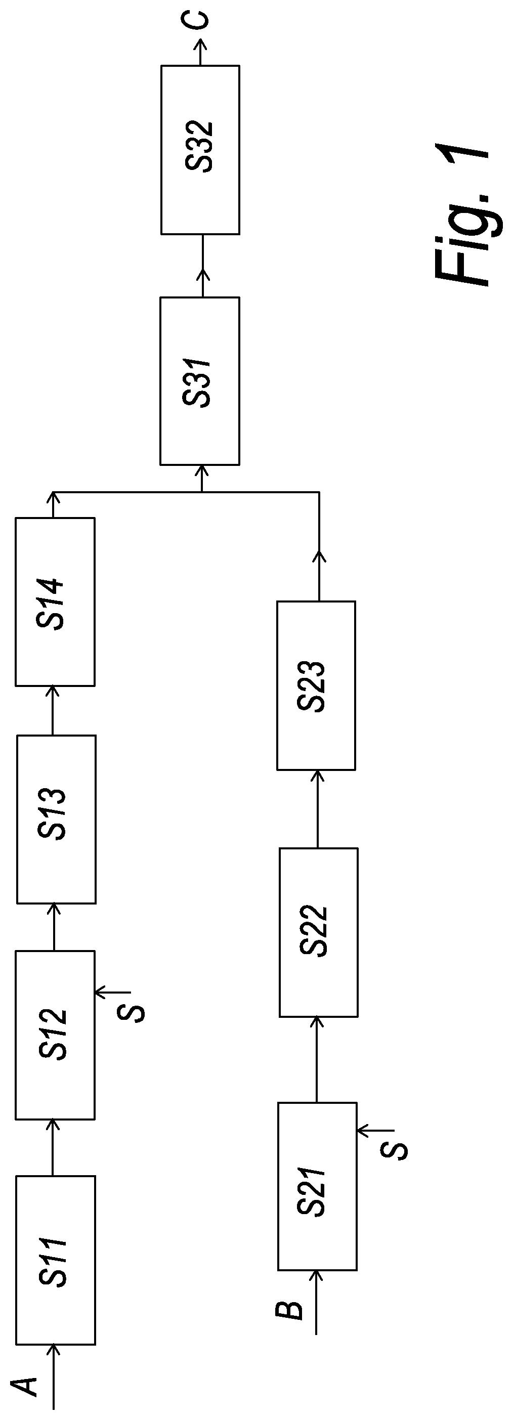 Patent US12325148 Figure 1 – Process for the production of particle board or wood fiber board