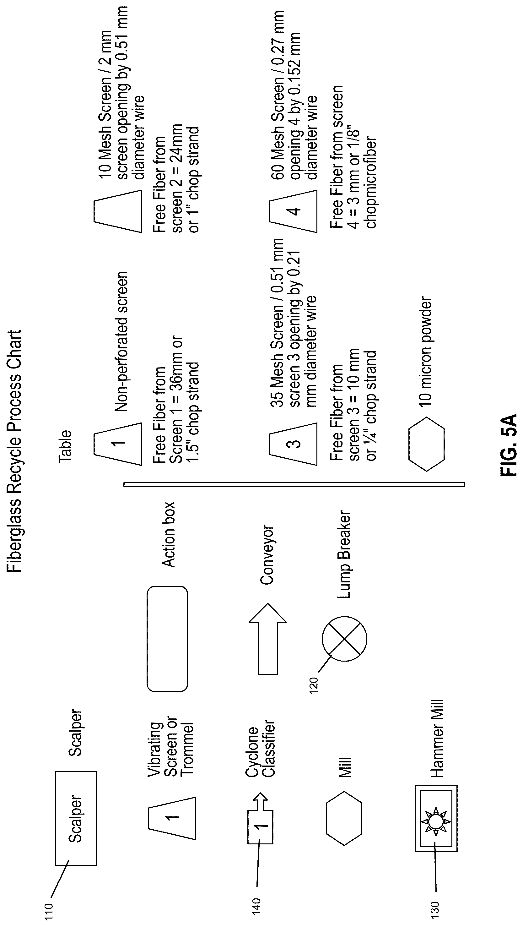 Patent US12325153 Figure 5 – Method and system for recycling wind turbine blades
