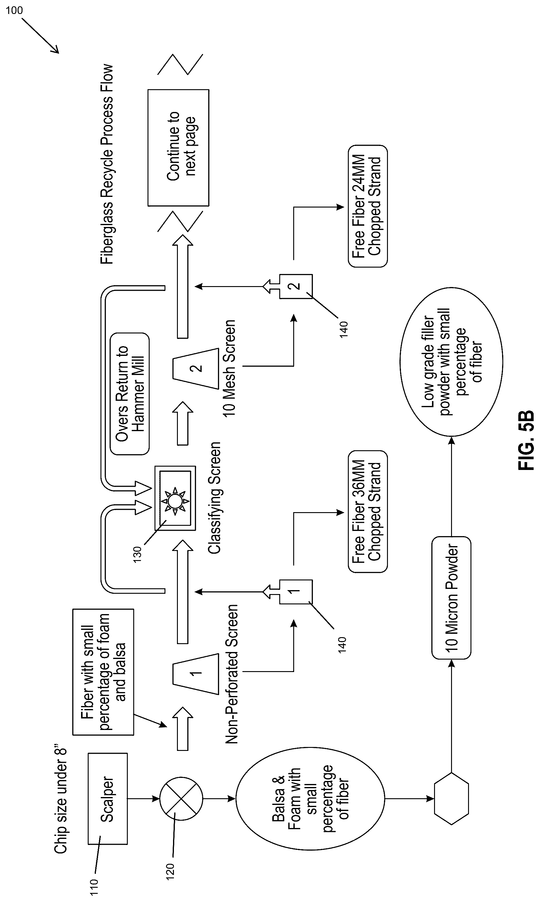 Patent US12325153 Figure 6 – Method and system for recycling wind turbine blades