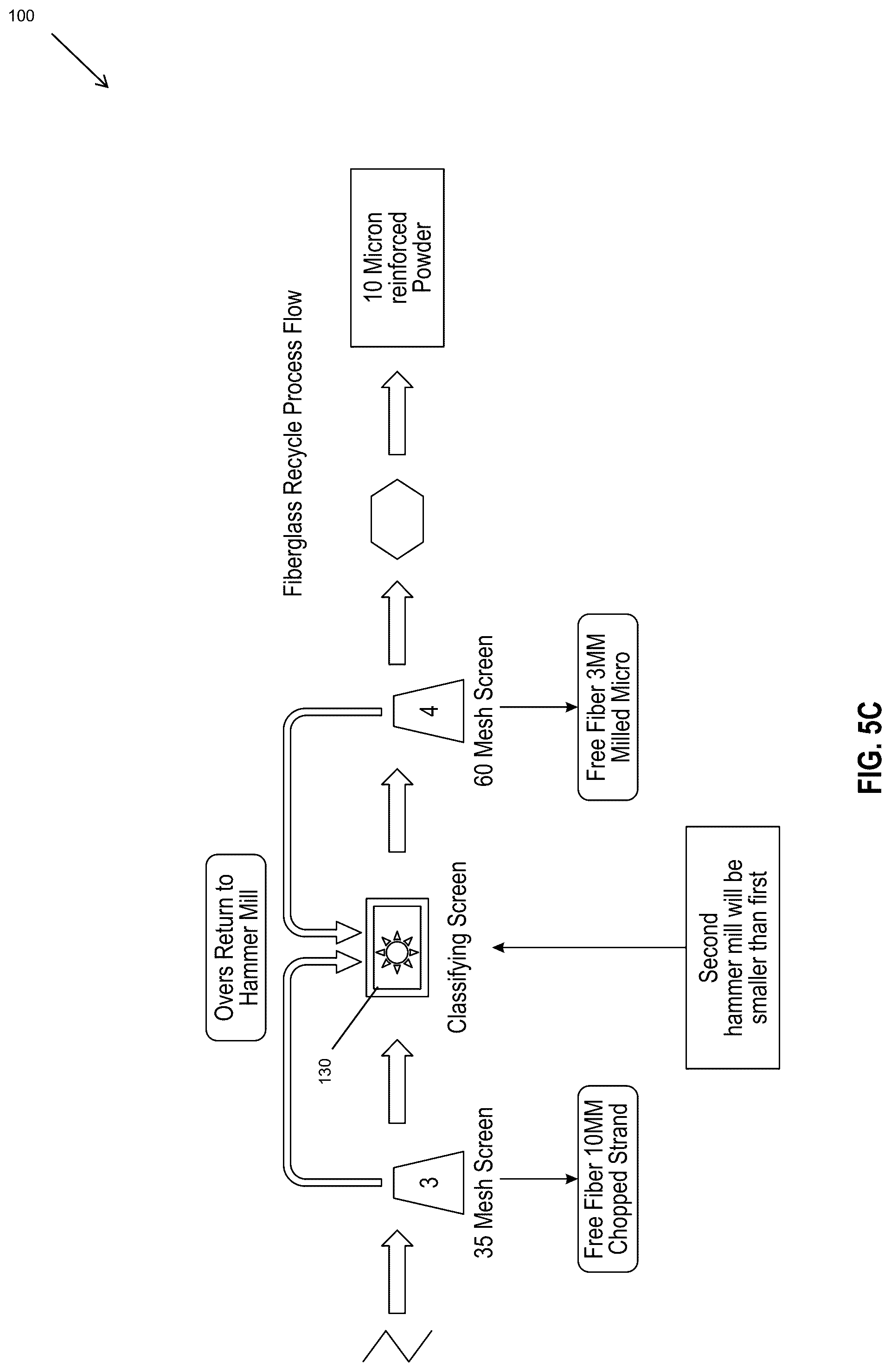 Patent US12325153 Figure 7 – Method and system for recycling wind turbine blades