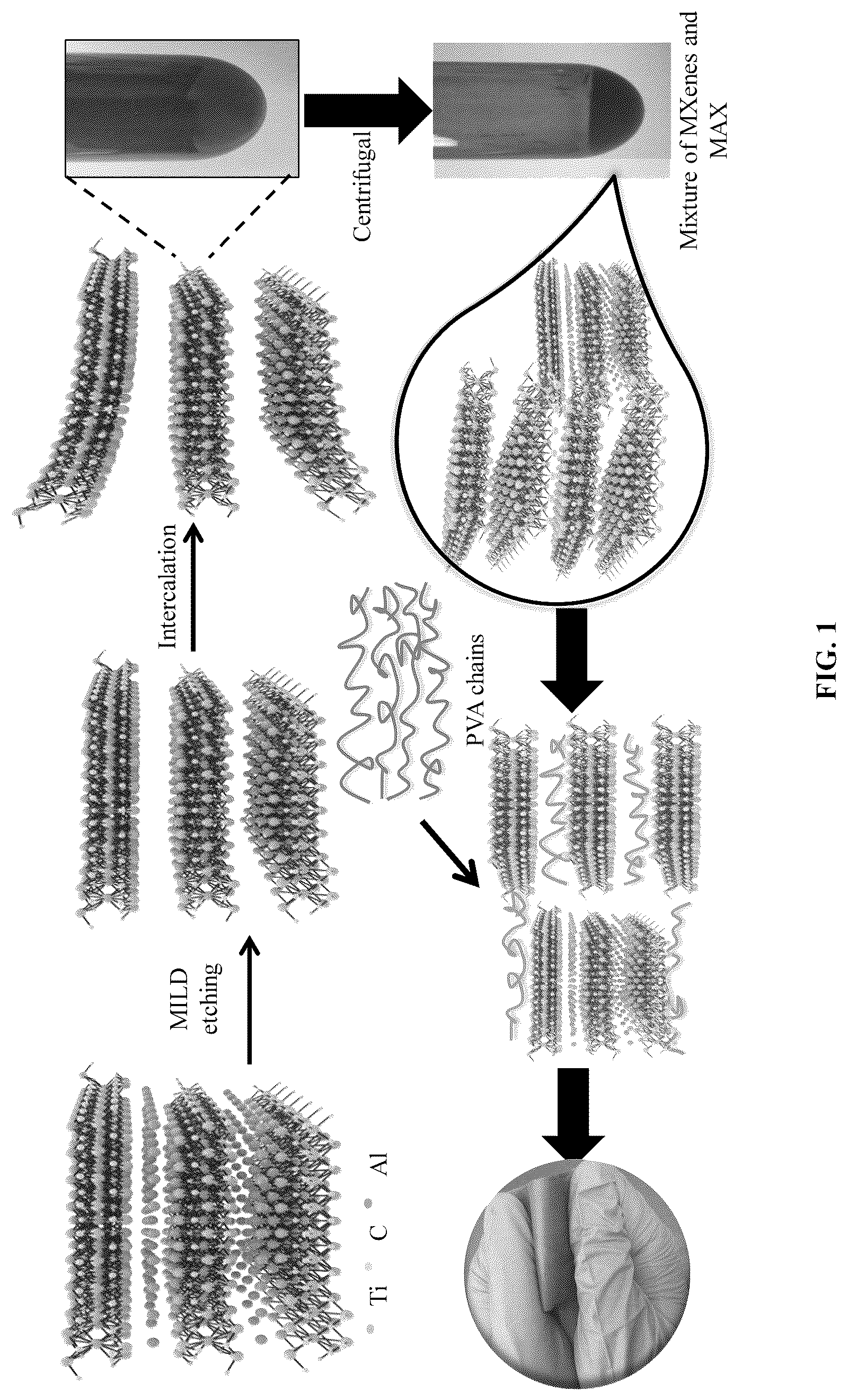 Patent US12325155 Figure 1 – Method for recycling residue from MXene preparation and use of residue in biosensor