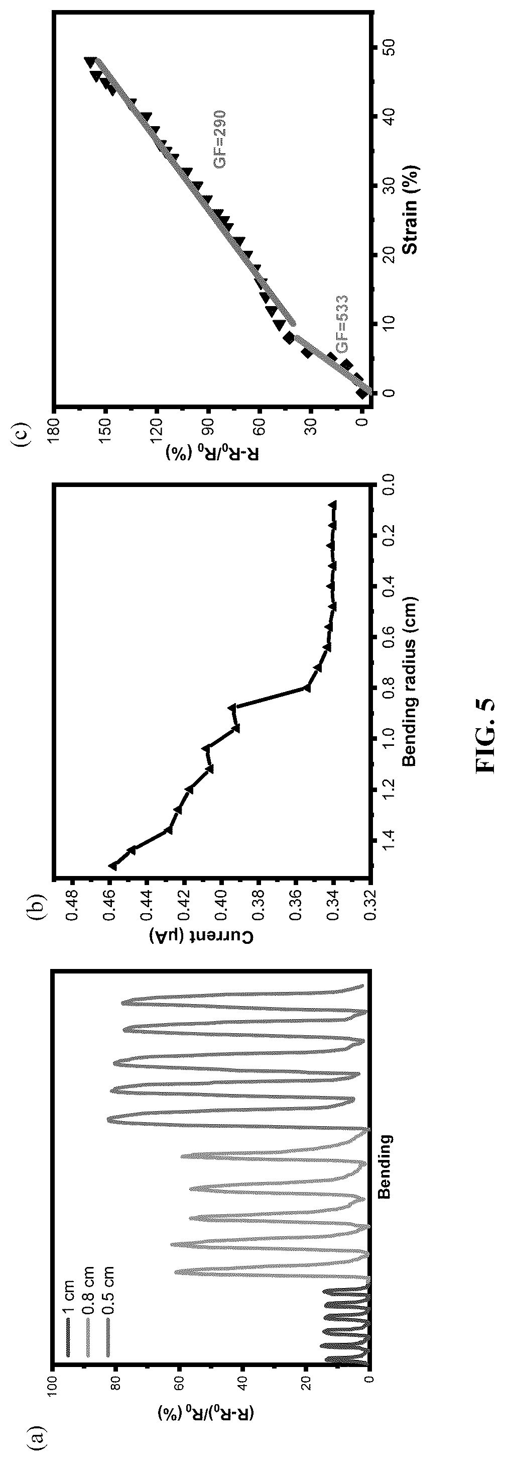Patent US12325155 Figure 5 – Method for recycling residue from MXene preparation and use of residue in biosensor