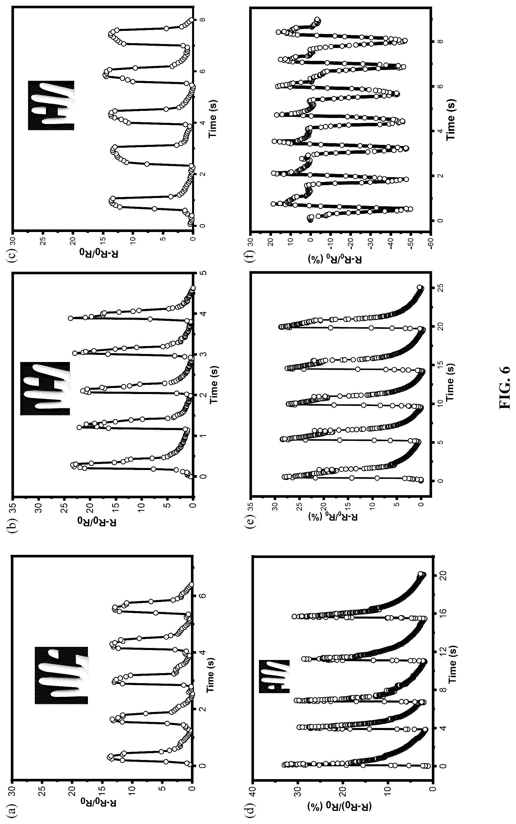Patent US12325155 Figure 6 – Method for recycling residue from MXene preparation and use of residue in biosensor