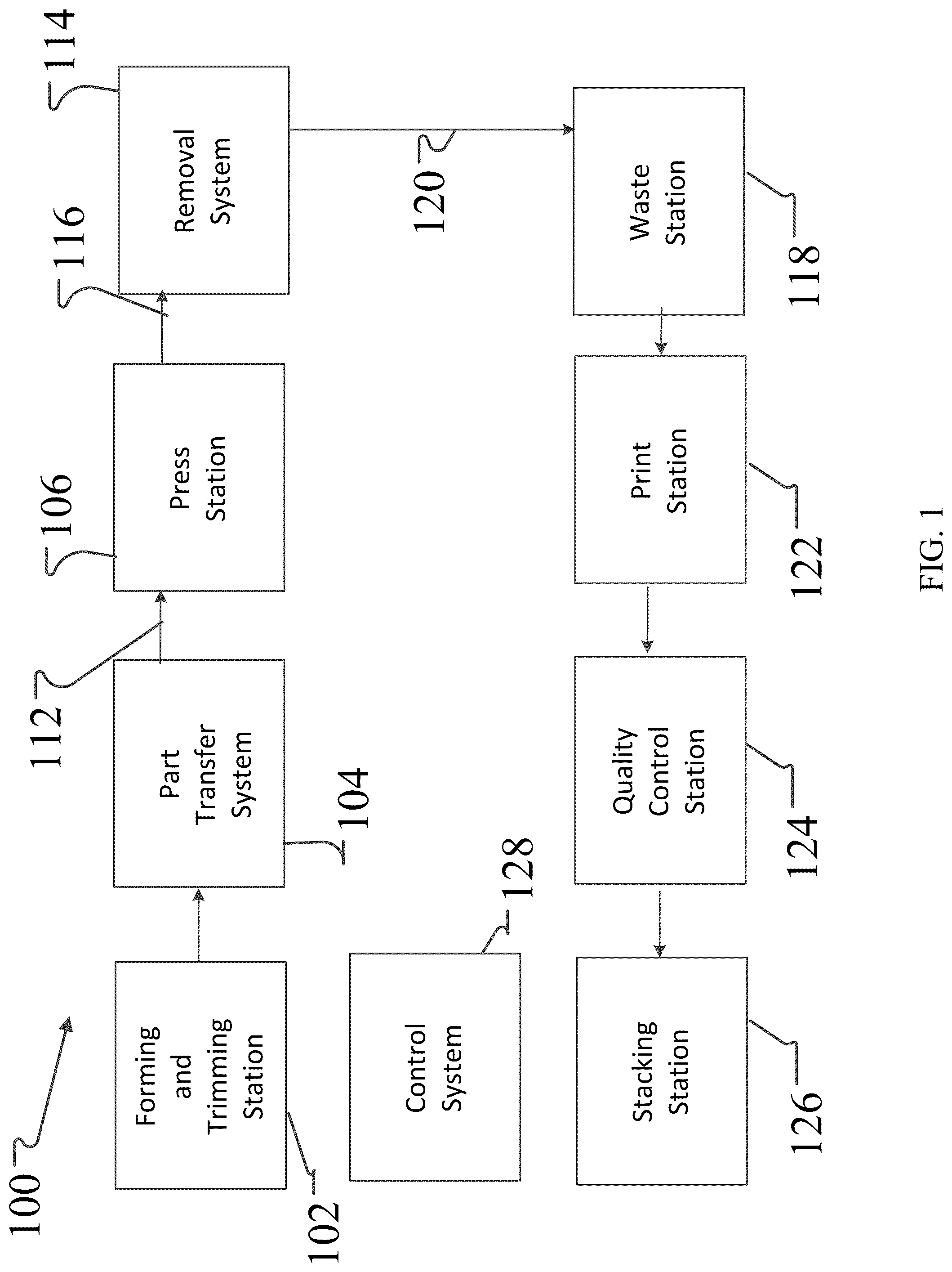 Patent US12325158 Figure 1 – Molded fiber product production line utilizing fluid trim operation