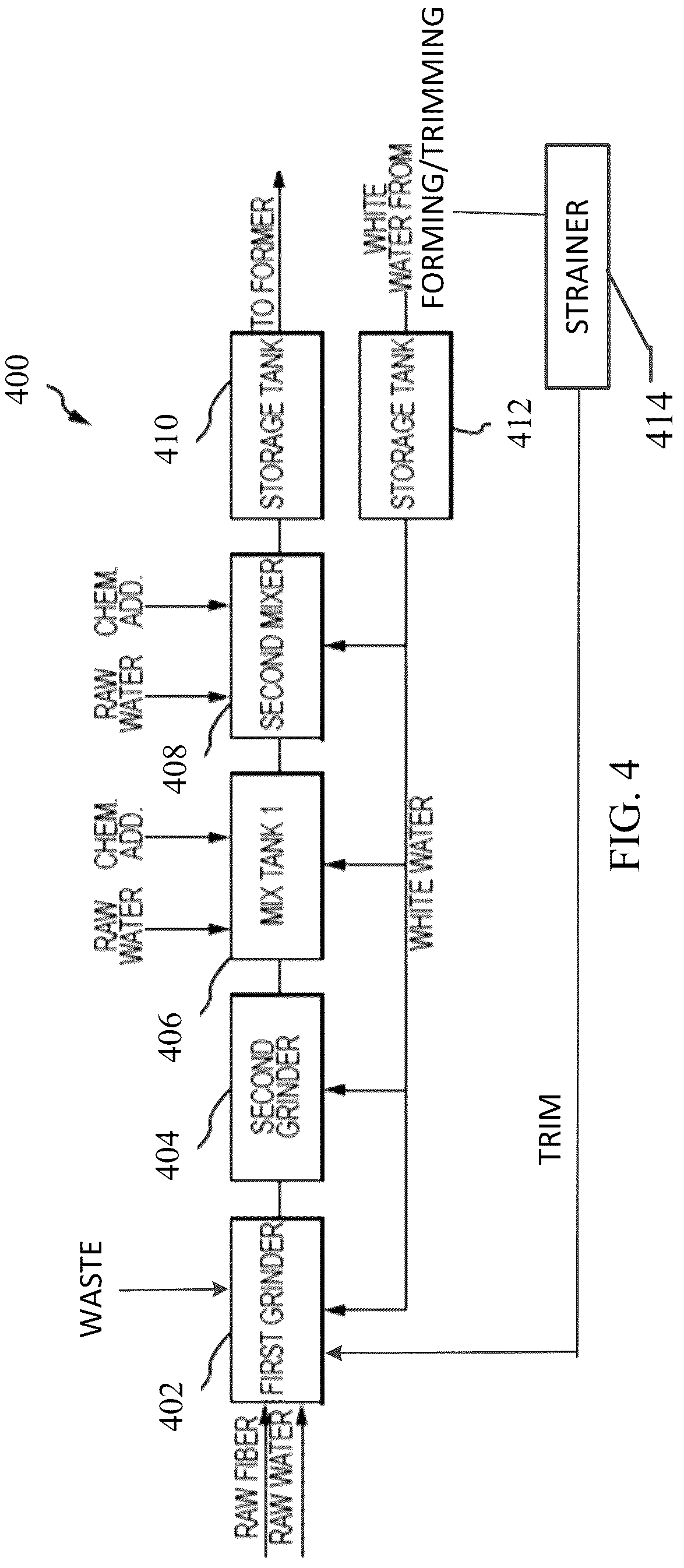 Patent US12325158 Figure 4 – Molded fiber product production line utilizing fluid trim operation