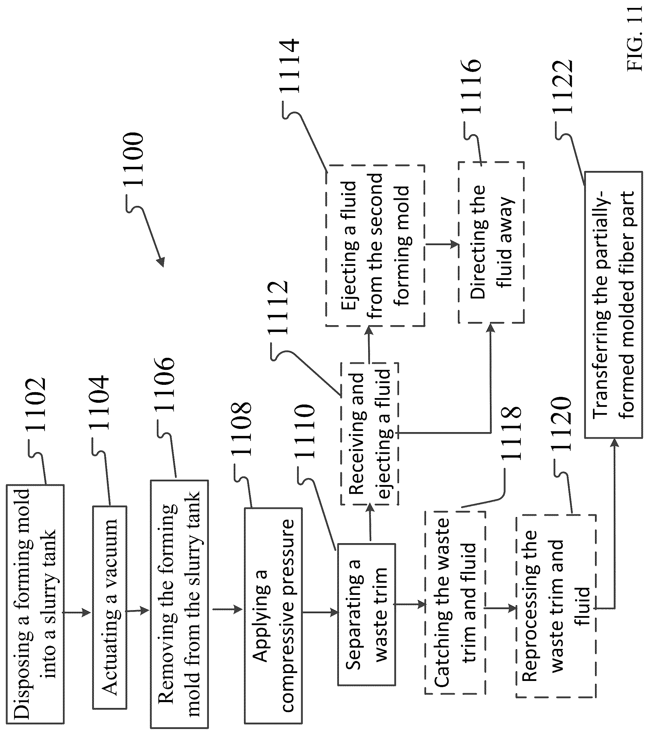 Patent US12325158 Figure 13 – Molded fiber product production line utilizing fluid trim operation
