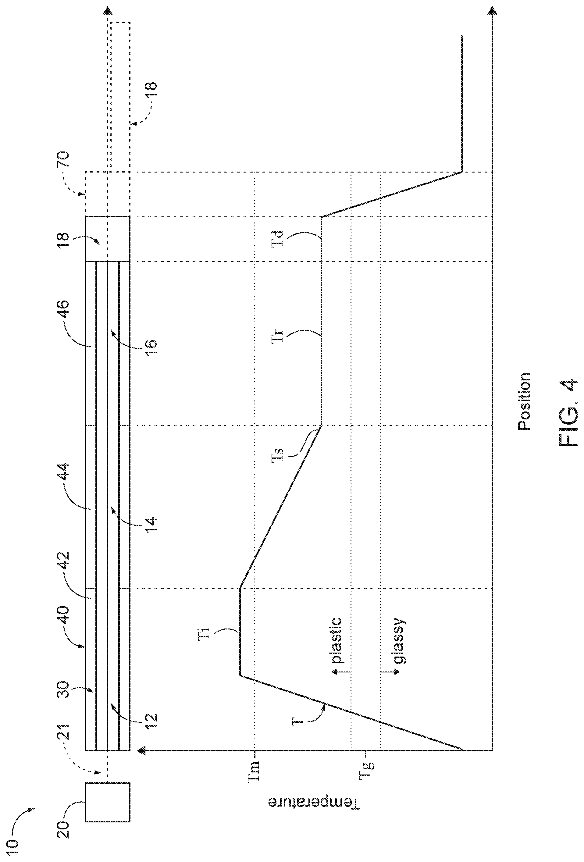 Patent US12325159 Figure 4 – Continuous compression molding machines and methods of continuous compression molding a consolidated thermoplastic matrix composite material
