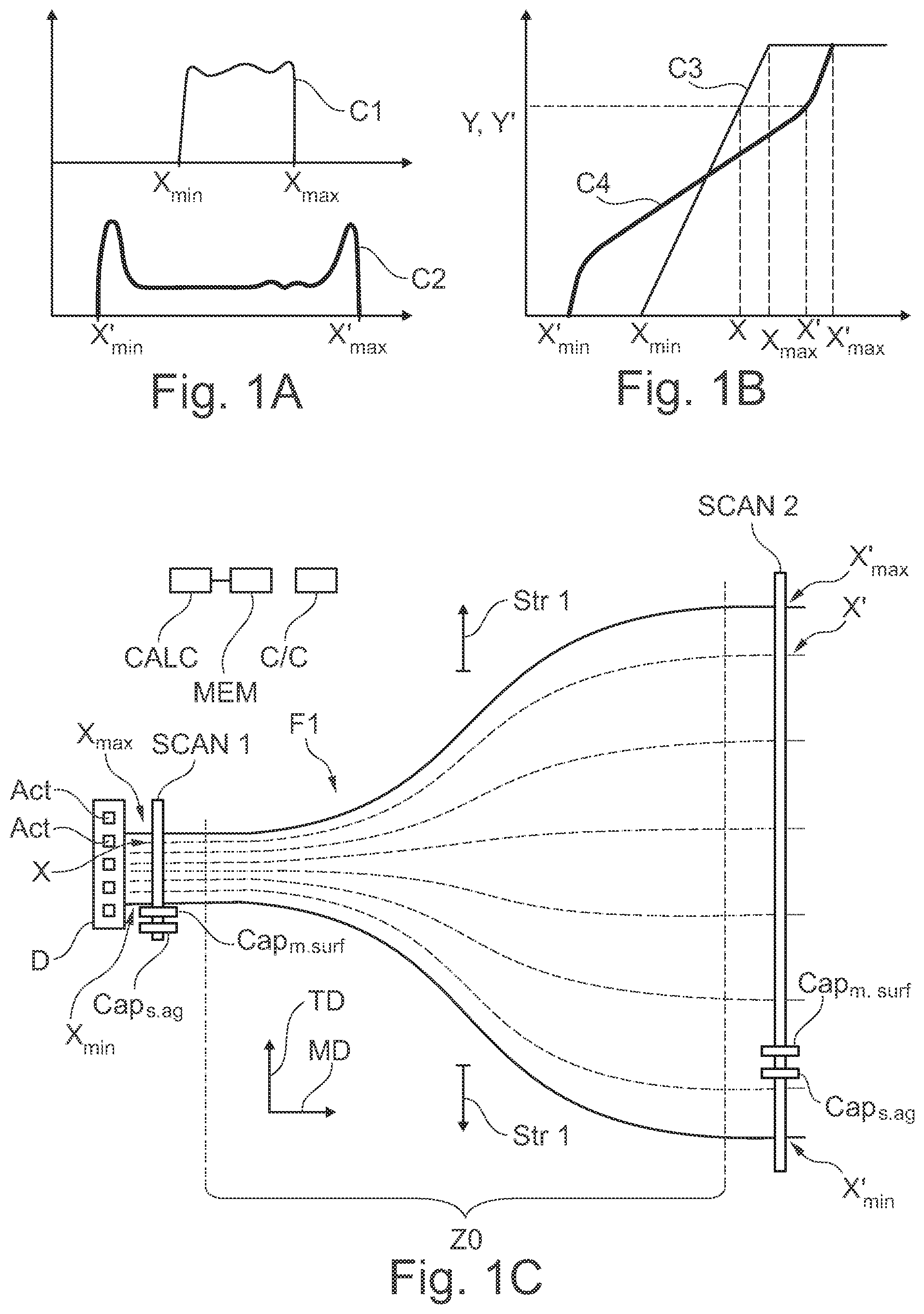 Patent US12325171 Figure 1 – Method for manufacturing a film comprising cavities with determination of stretch, density, thickness and/or porosity profiles of the film