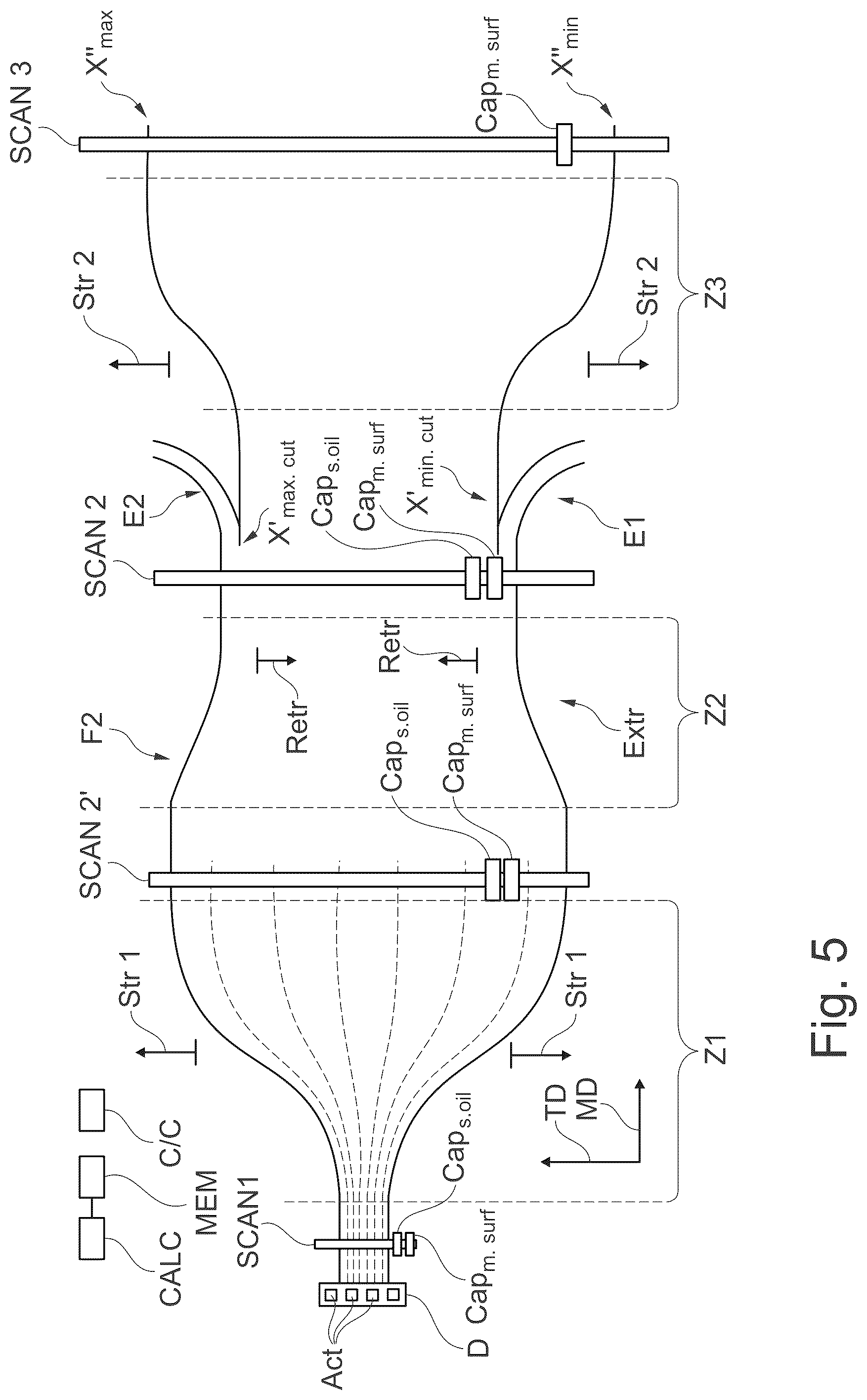Patent US12325171 Figure 5 – Method for manufacturing a film comprising cavities with determination of stretch, density, thickness and/or porosity profiles of the film