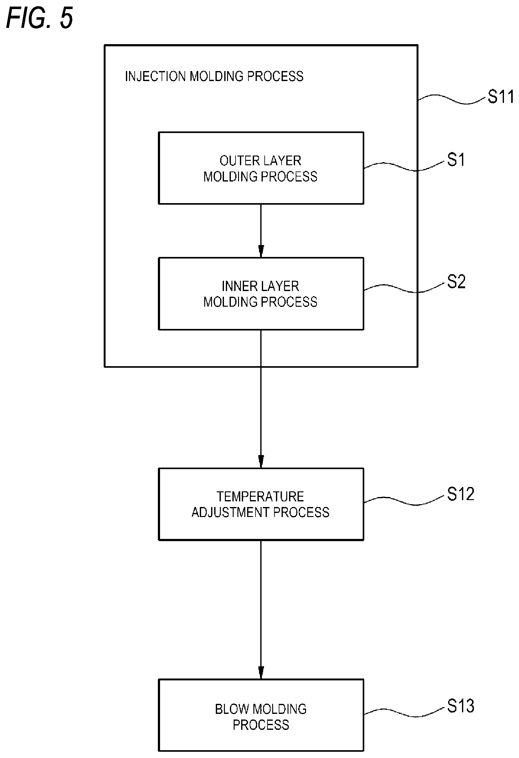 Patent US12325172 Figure 5 – Method for producing delamination container and apparatus for producing delamination container