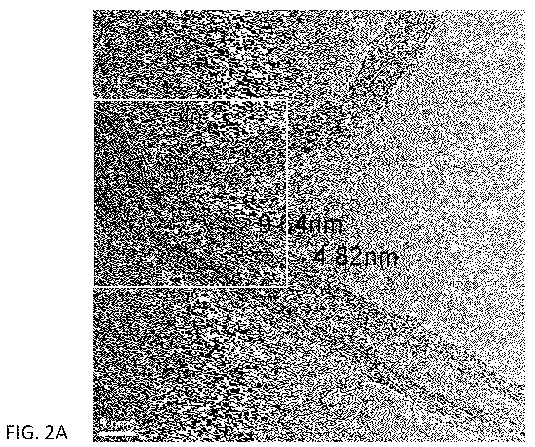 Patent US12325182 Figure 2 – Conductive photo-curable compositions for additive manufacturing