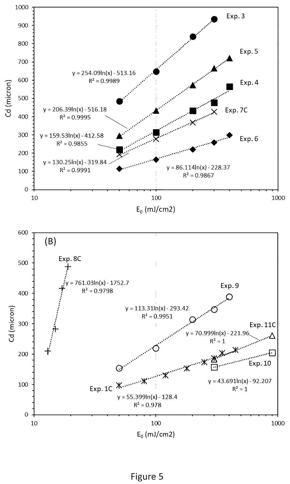 Patent US12325182 Figure 7 – Conductive photo-curable compositions for additive manufacturing