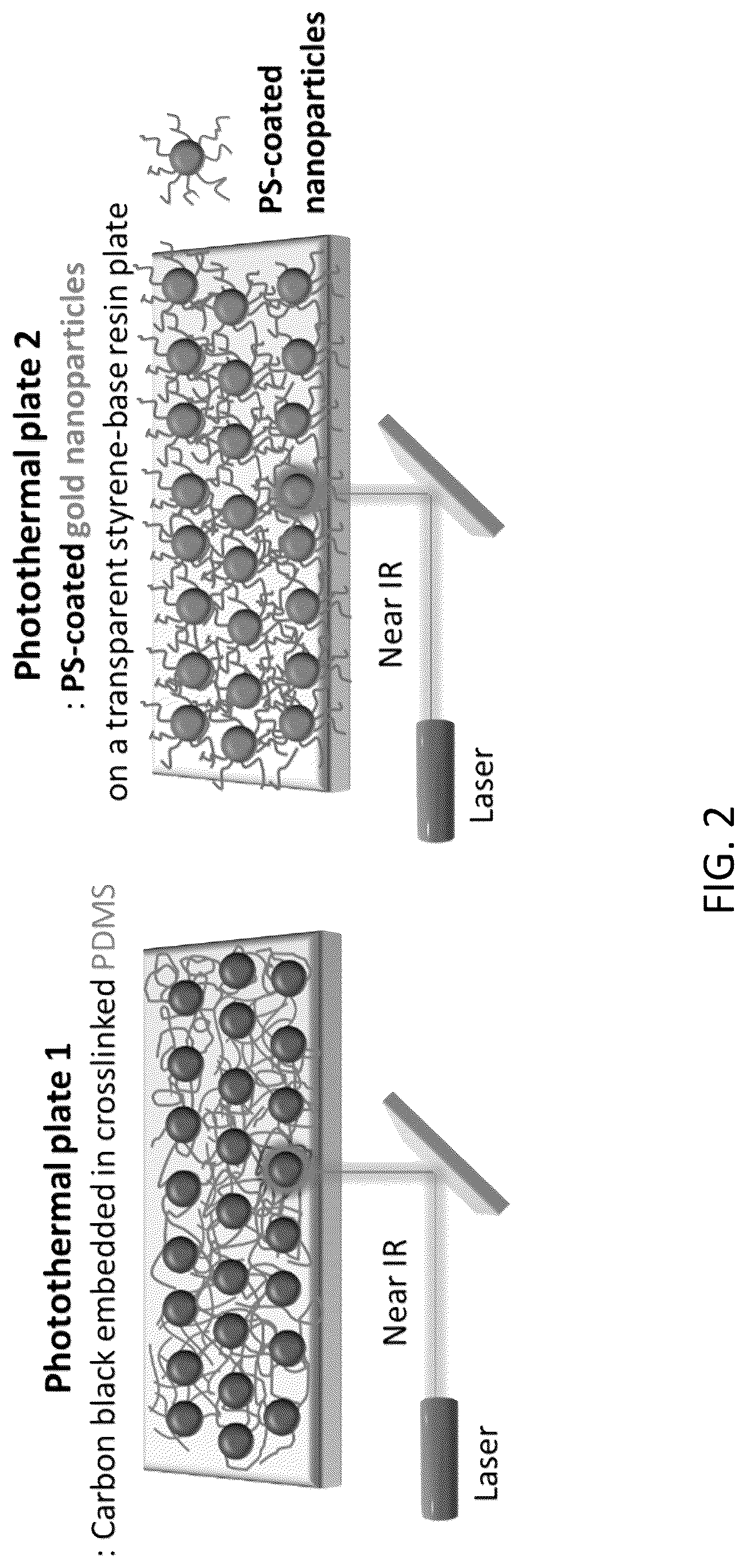 Patent US12325183 Figure 2 – Additive manufacturing with curable compositions