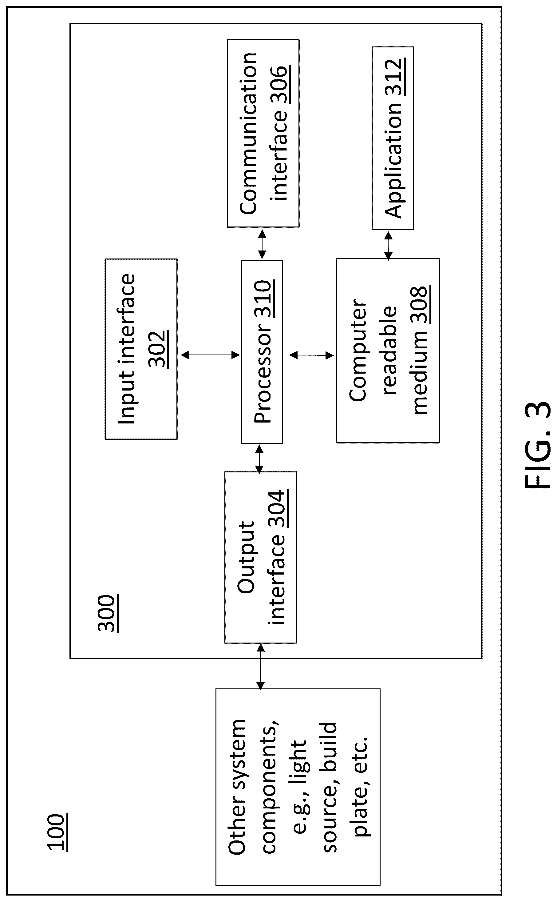 Patent US12325183 Figure 3 – Additive manufacturing with curable compositions