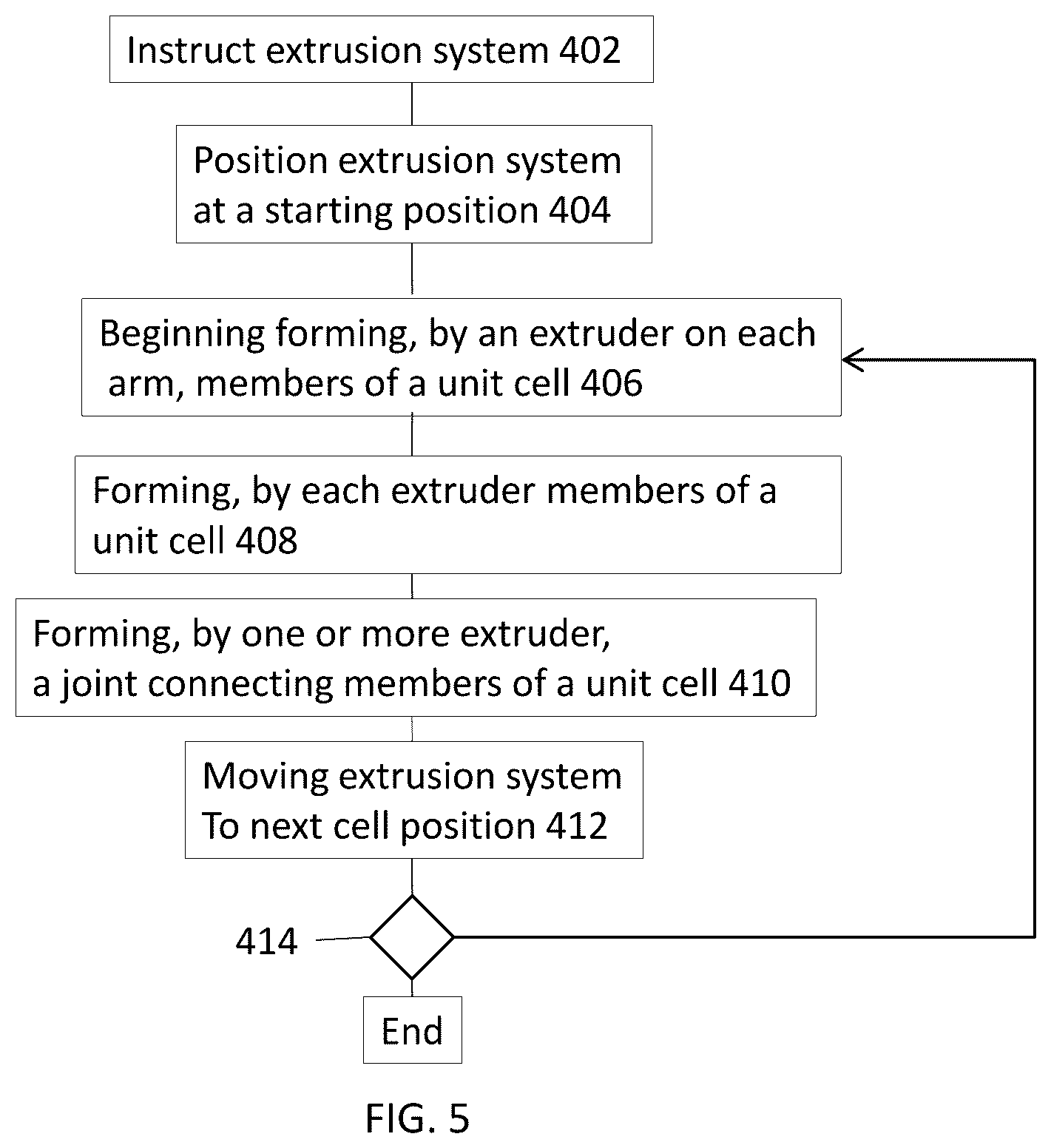 Patent US12325186 Figure 10 – Extrusion system for additive manufacturing