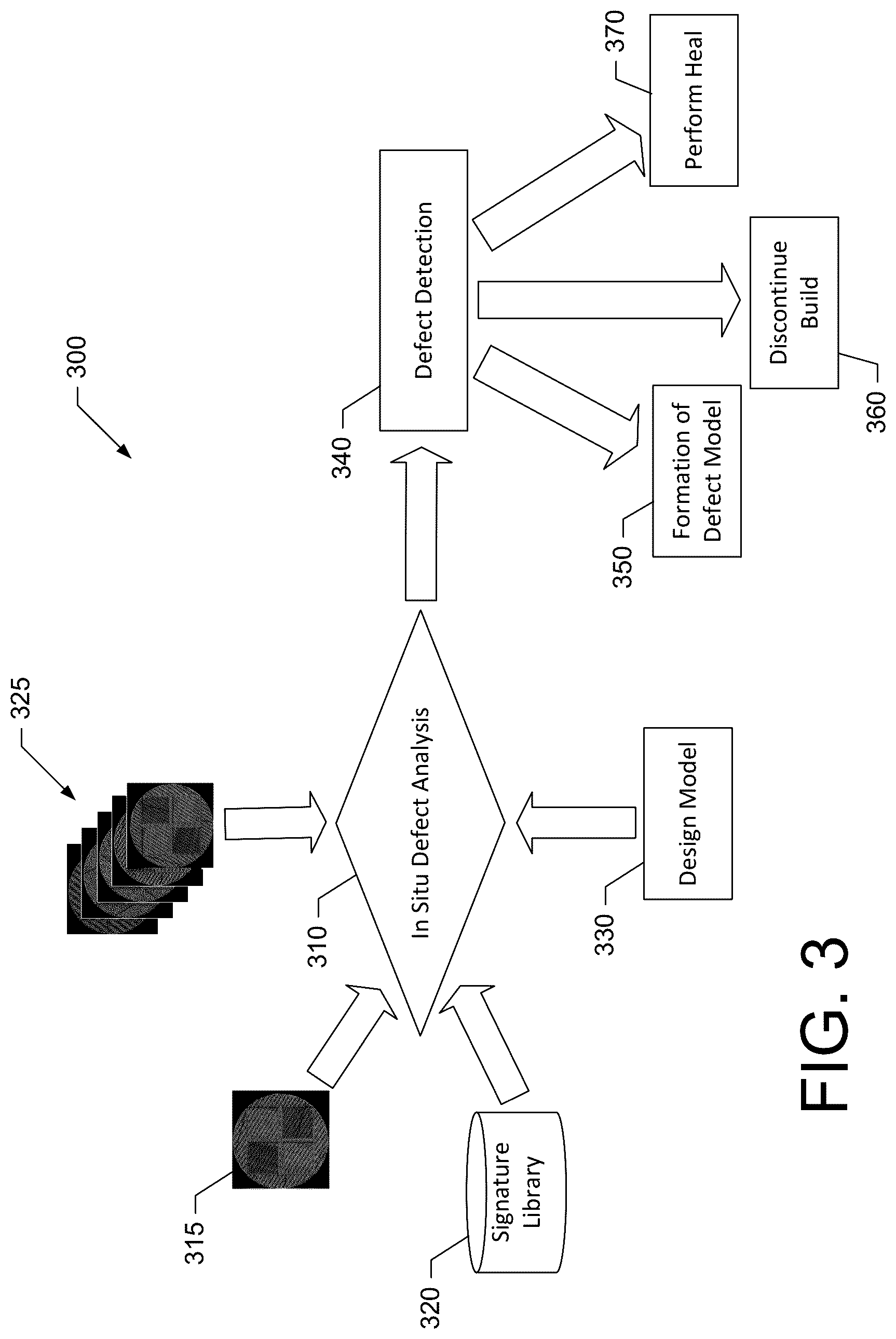 Patent US12325191 Figure 3 – Additive manufacturing with in situ defect detection